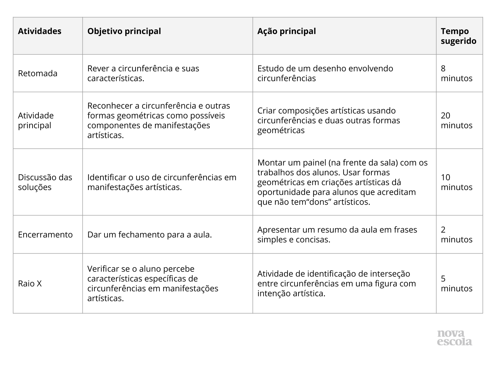 Resumo da aula