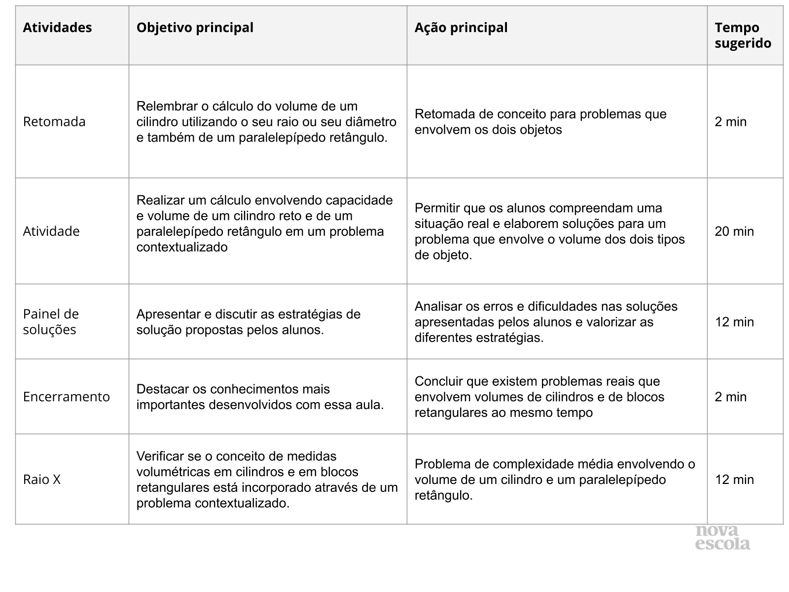 Resumo da aula