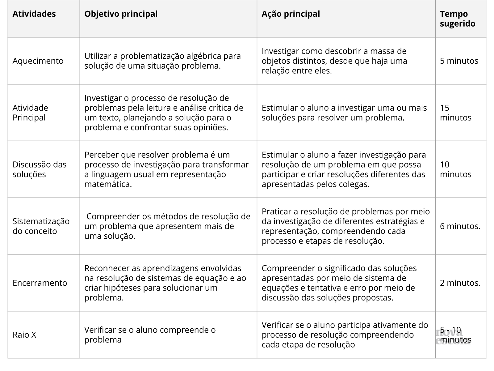 Resumo da aula