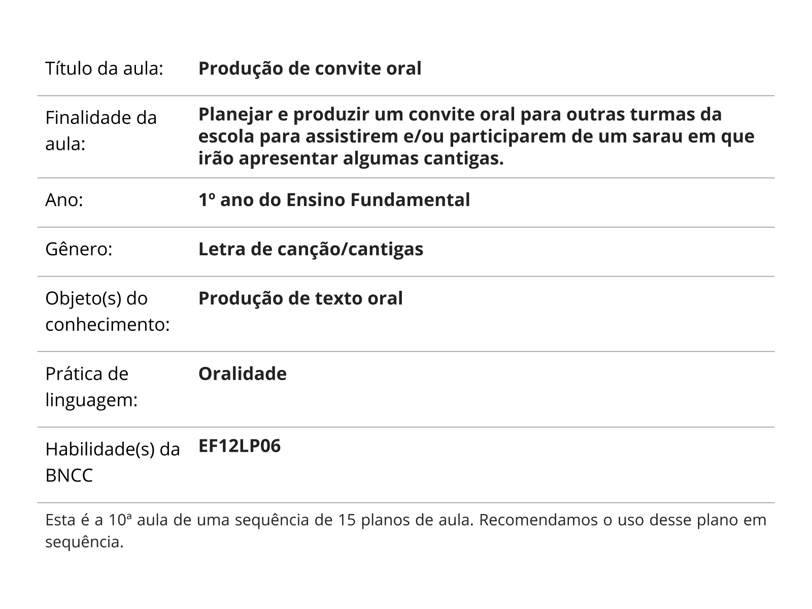 Sobre este plano