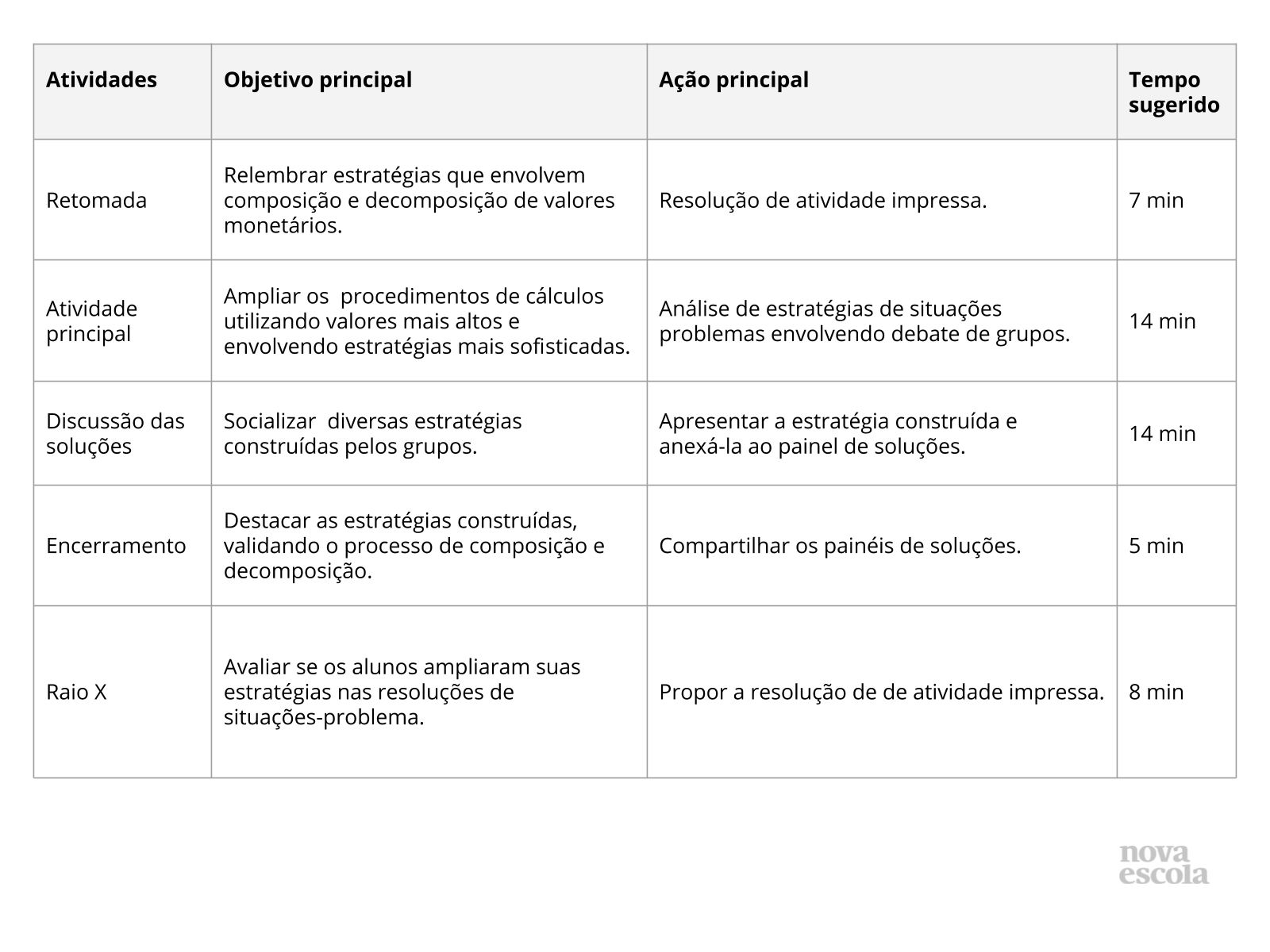 Resumo da aula