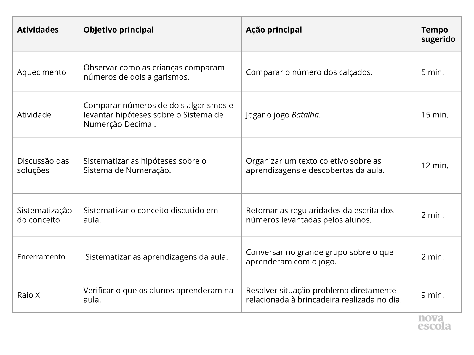 Resumo da aula