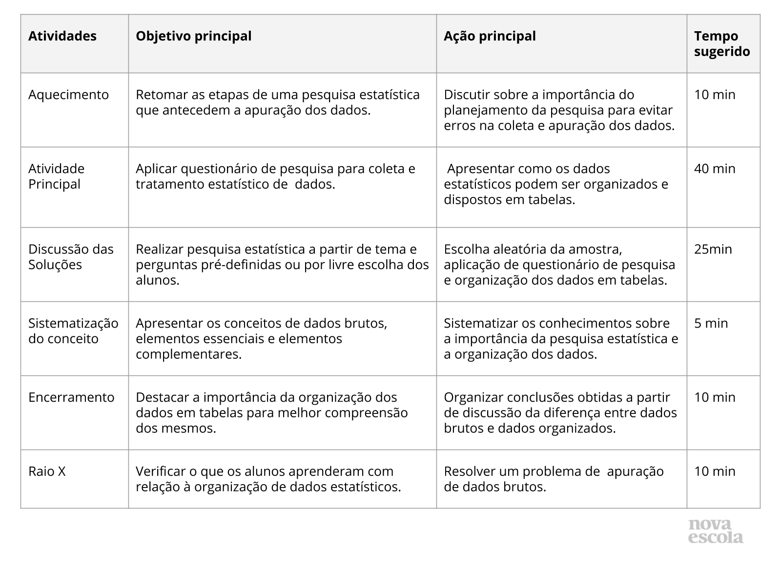 Resumo da aula