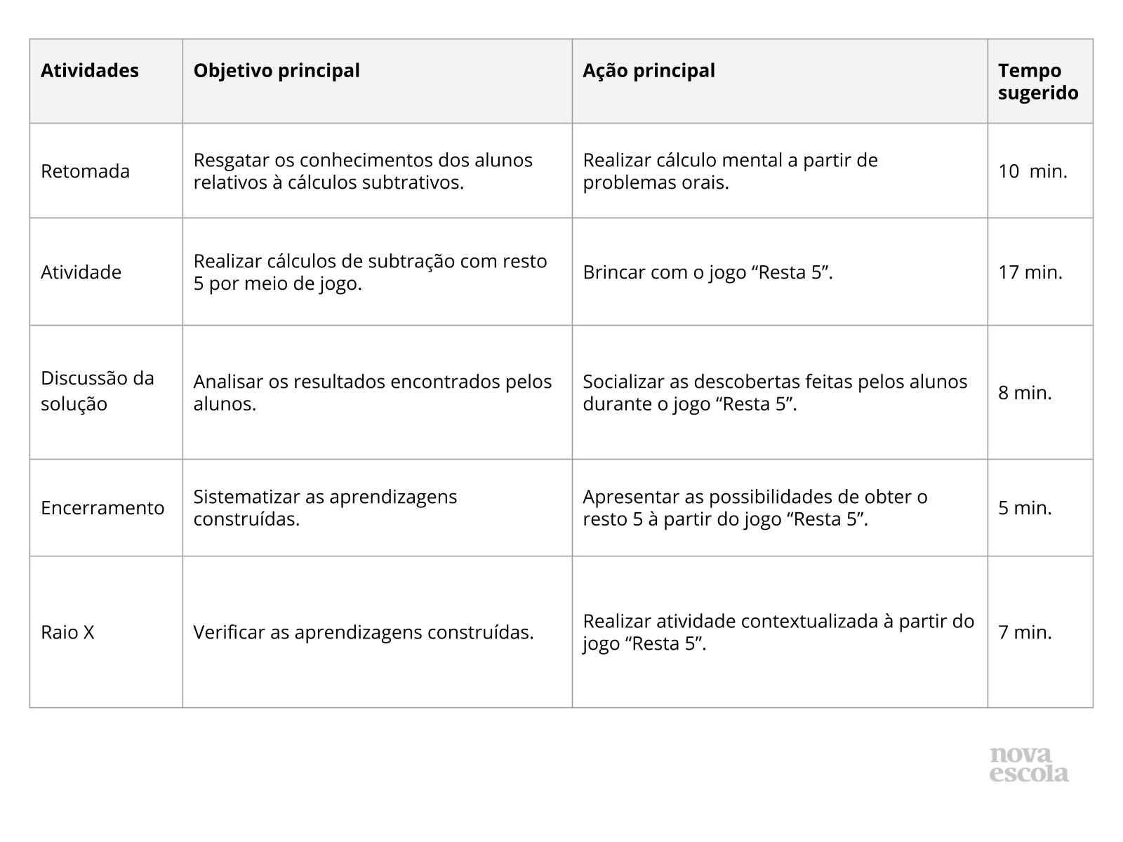 Resumo da aula