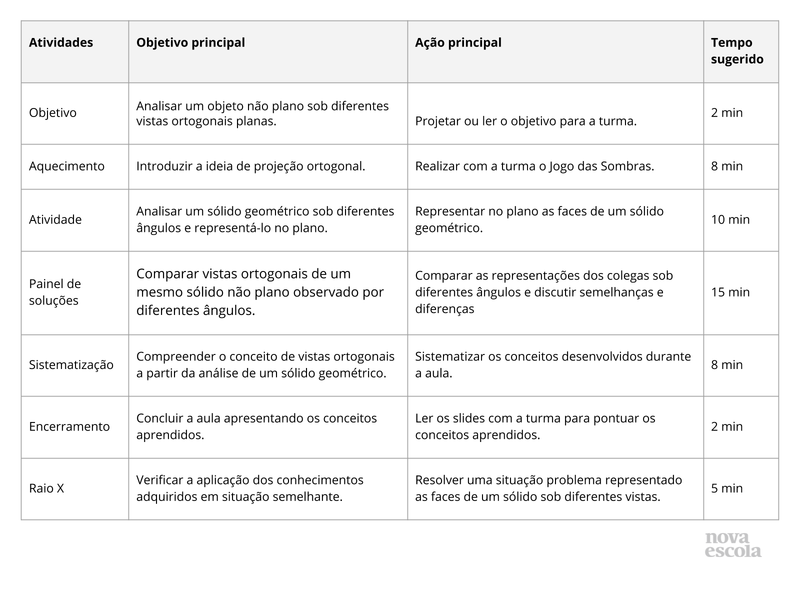 Resumo da aula