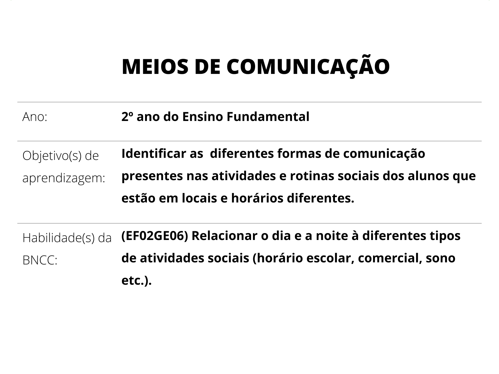 Exercicio de Portugues, PDF, Comunicação