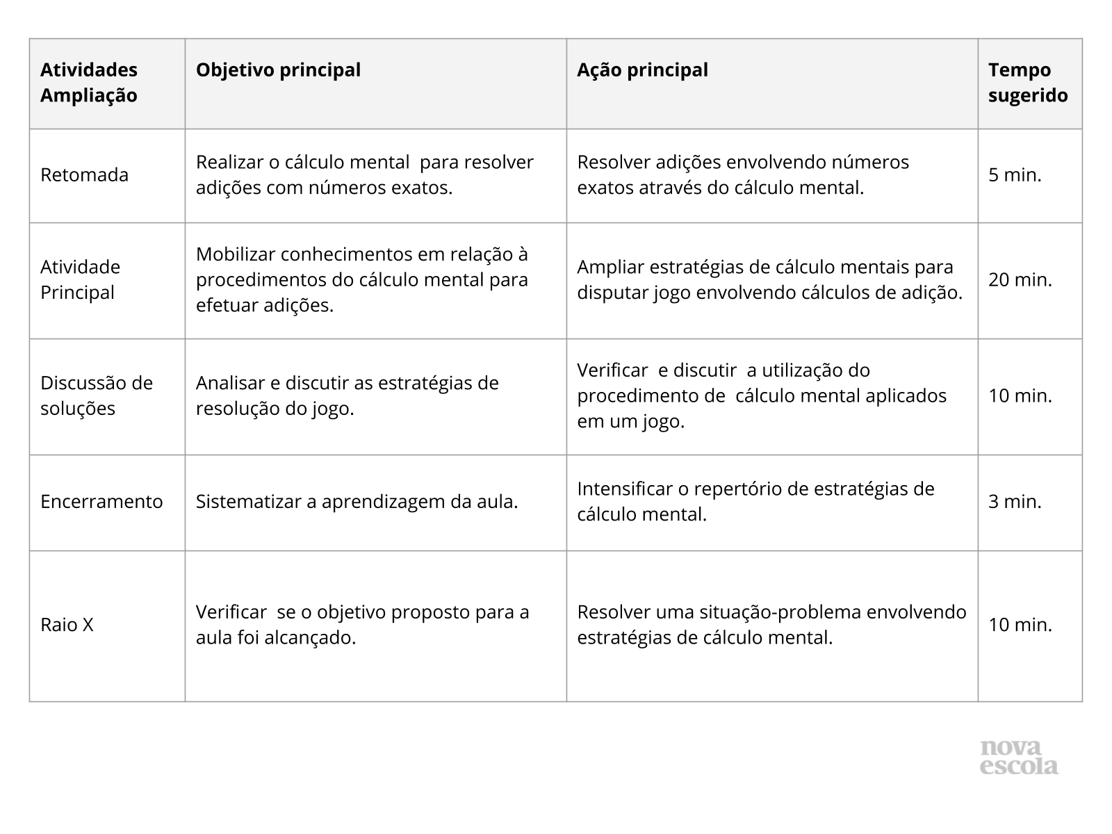 Resumo da aula