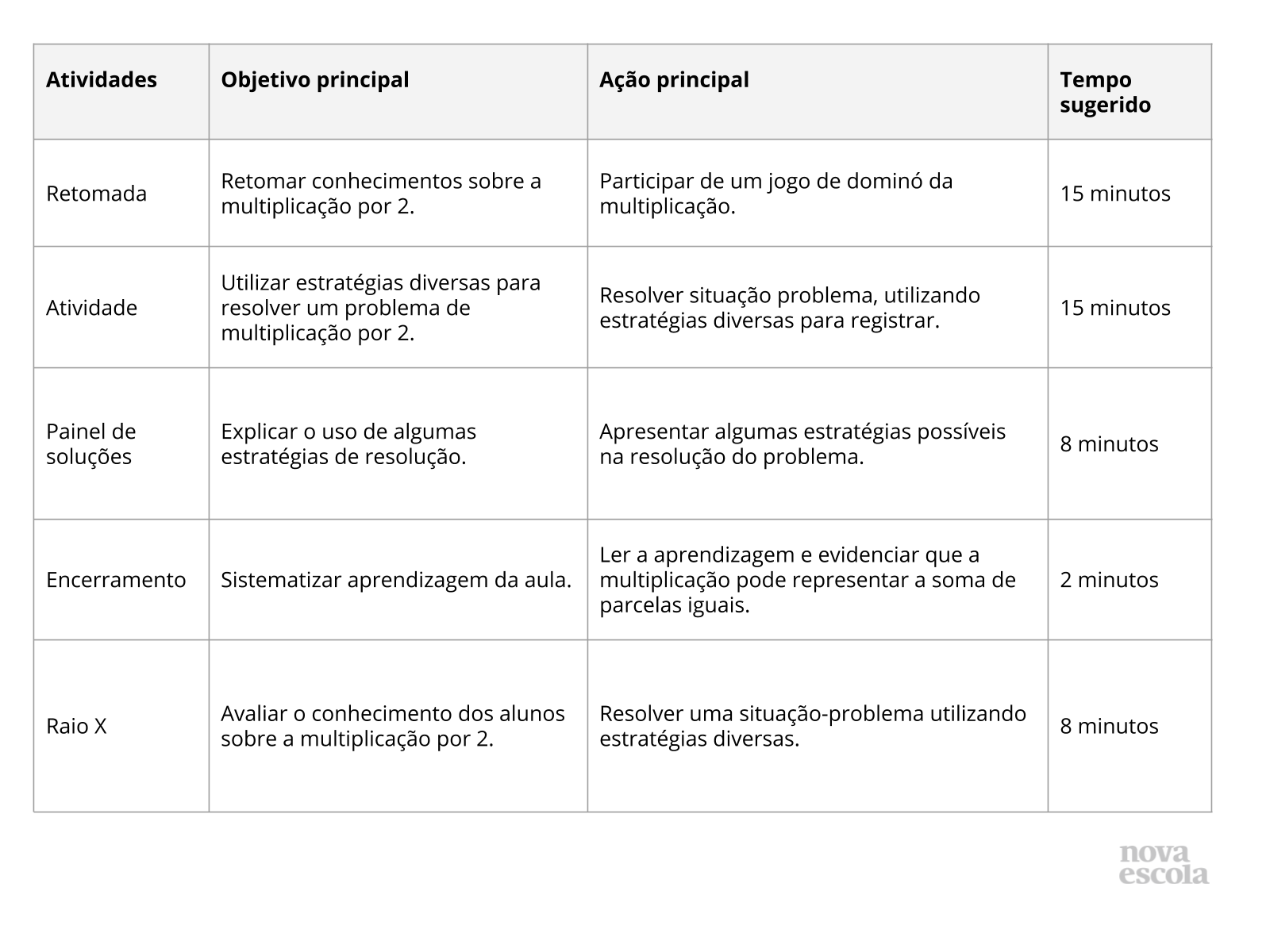 Multiplicação - Parte II - Planos de aula - 2º ano