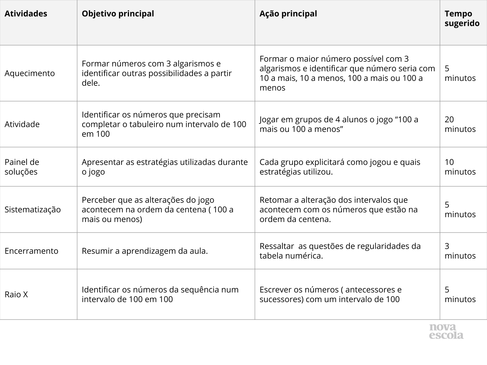 Resumo da aula