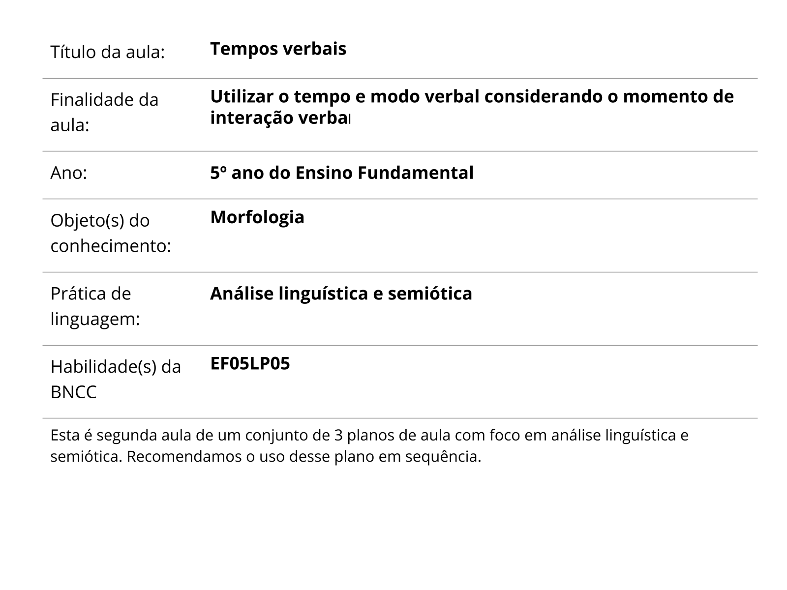 Sobre este plano