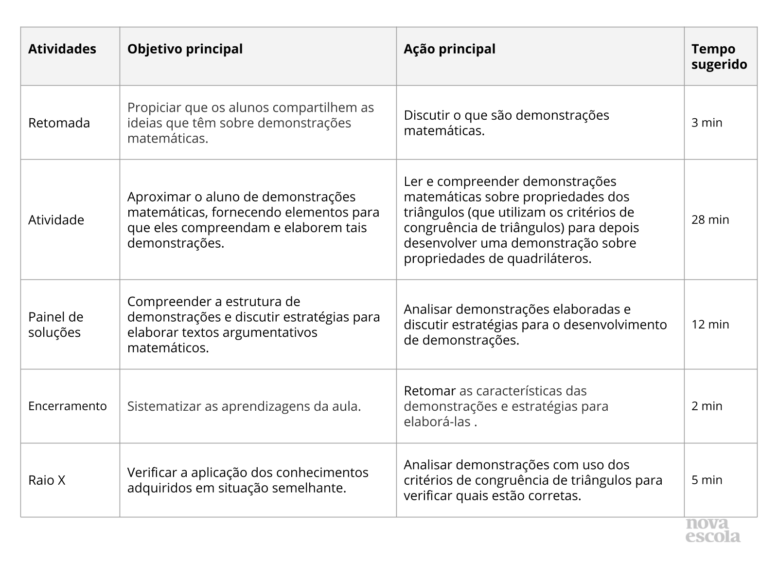 Resumo da aula