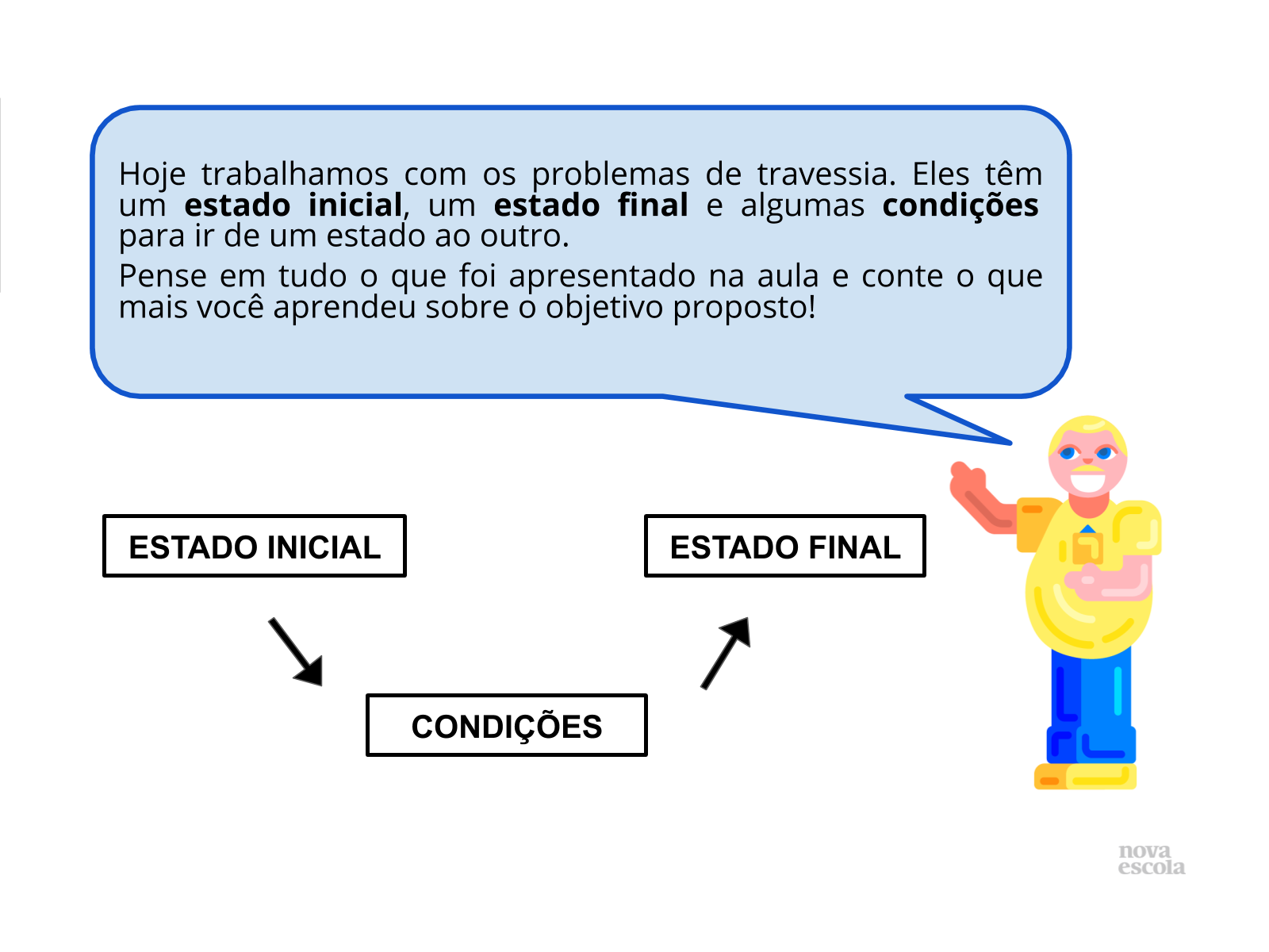 Fazer matemática em sala de aula: o que é preciso considerar?