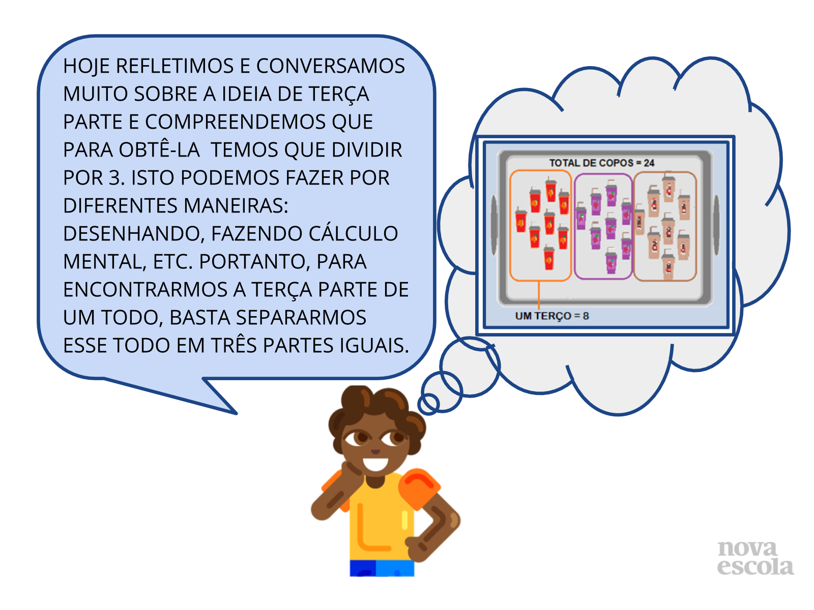 SITUAÇÃO-PROBLEMA ASSOCIADA A IDEIA TERÇA PARTE. - Planos de aula - 3º ano