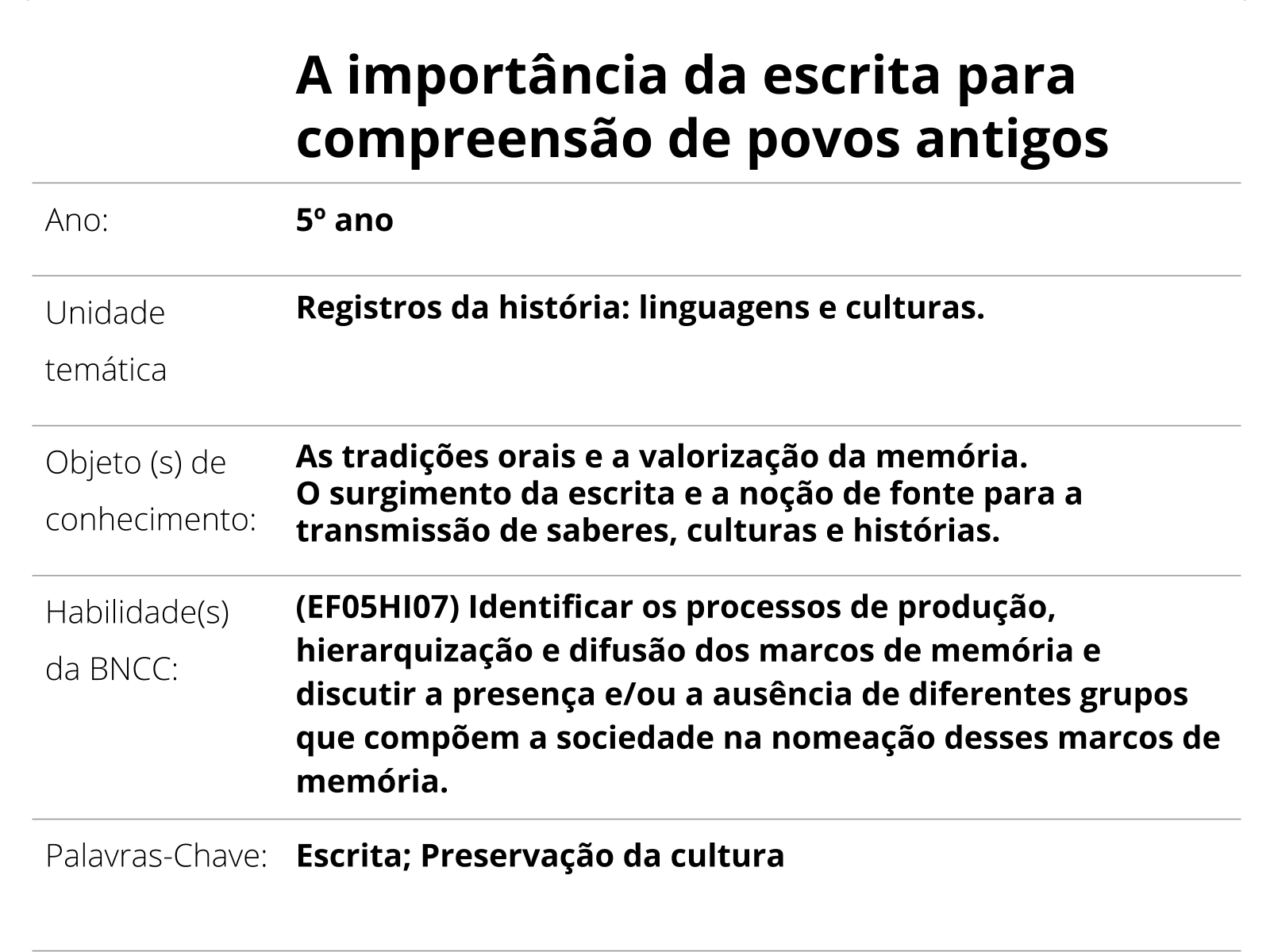 A importância da memória