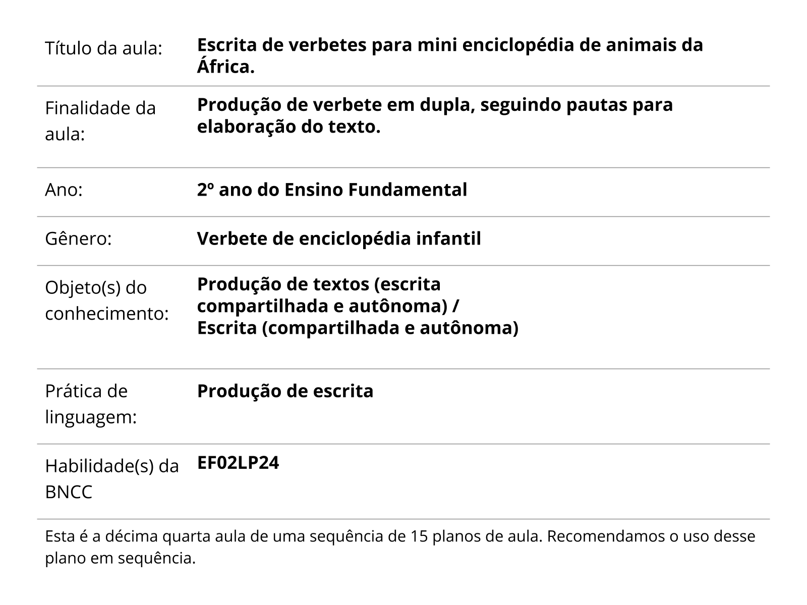 Sobre este plano