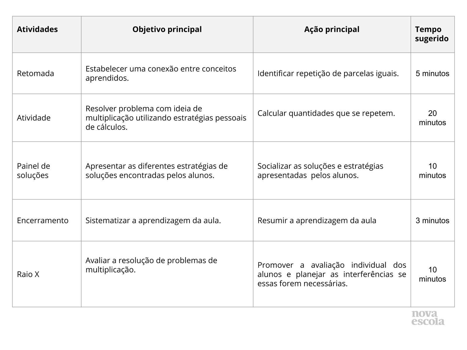 Atividades para o 3º ano de Matemática – Multiplicação por 5