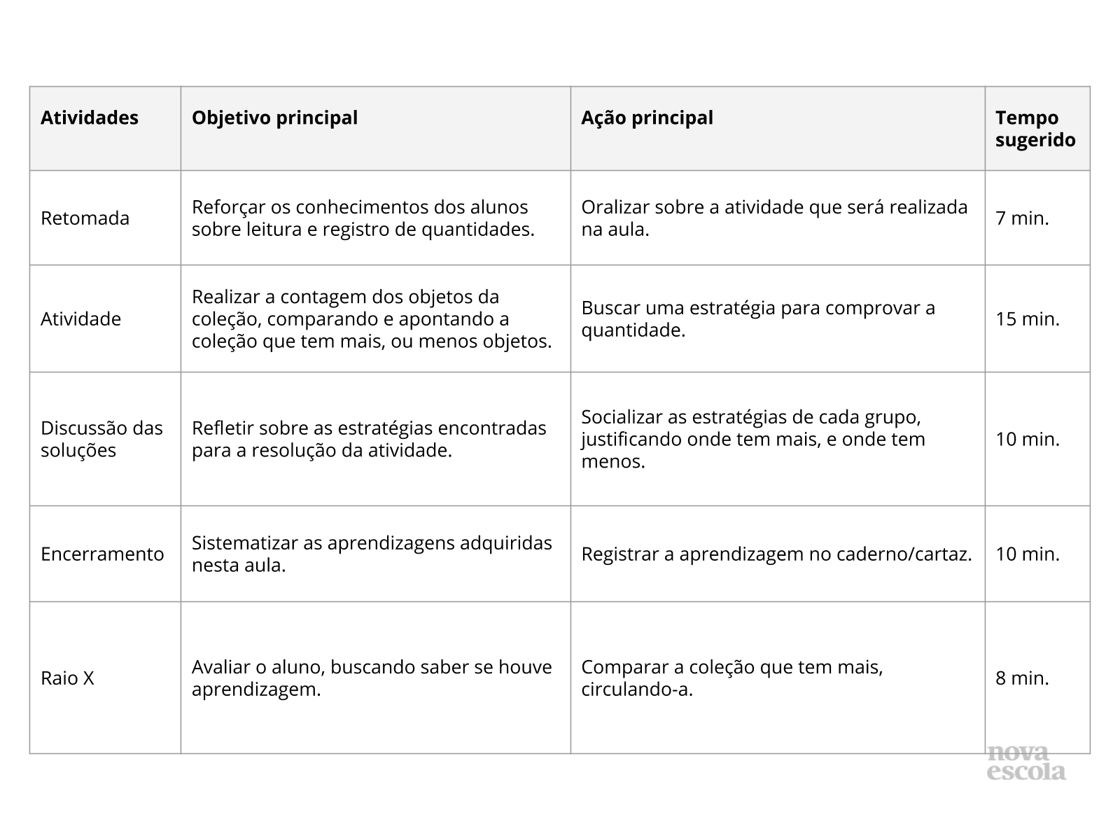 Resumo da aula