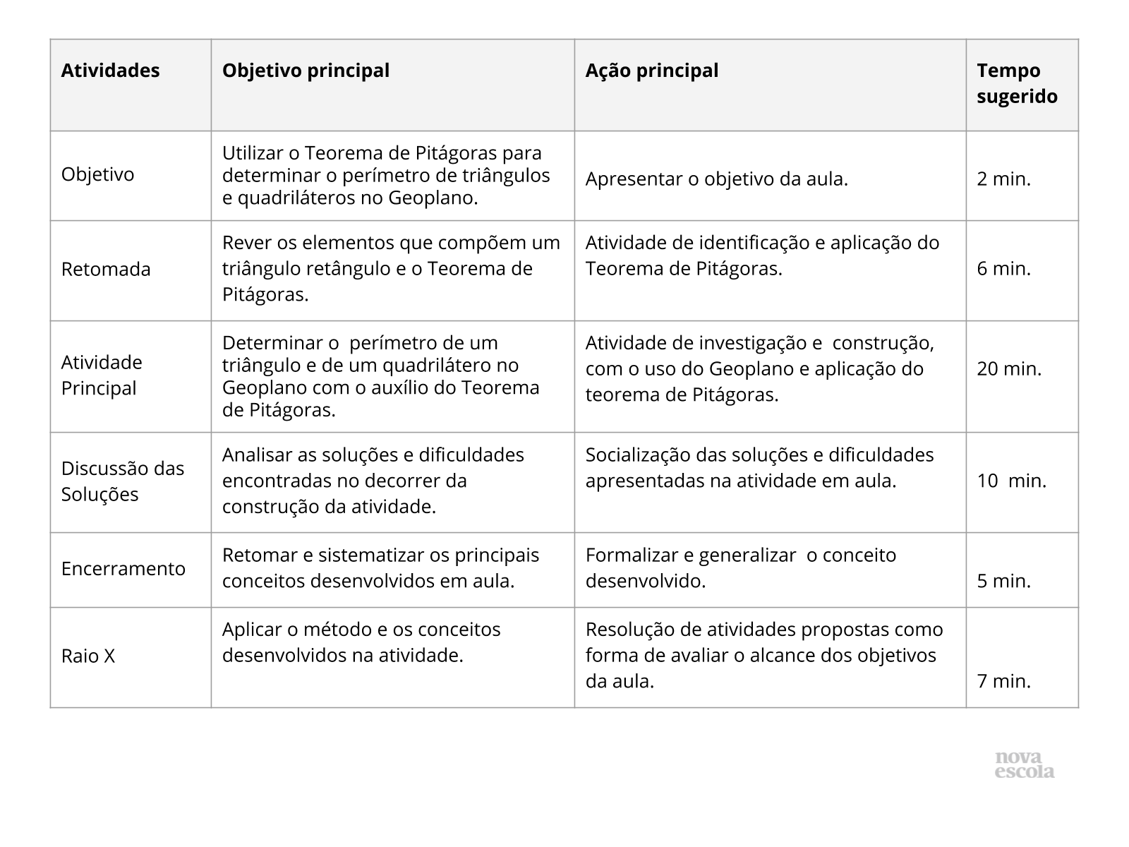 Resumo da Aula