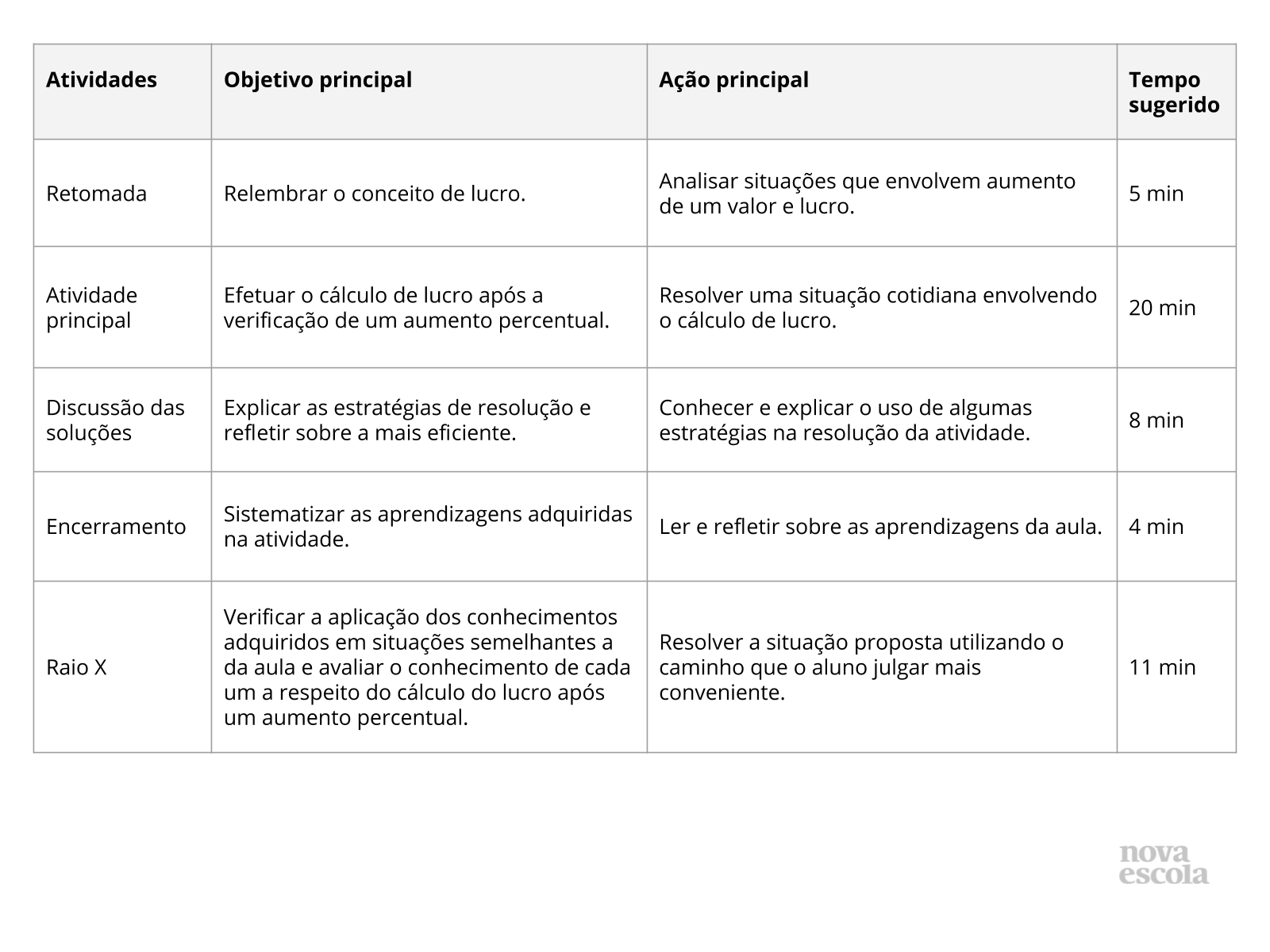 Resumo da aula