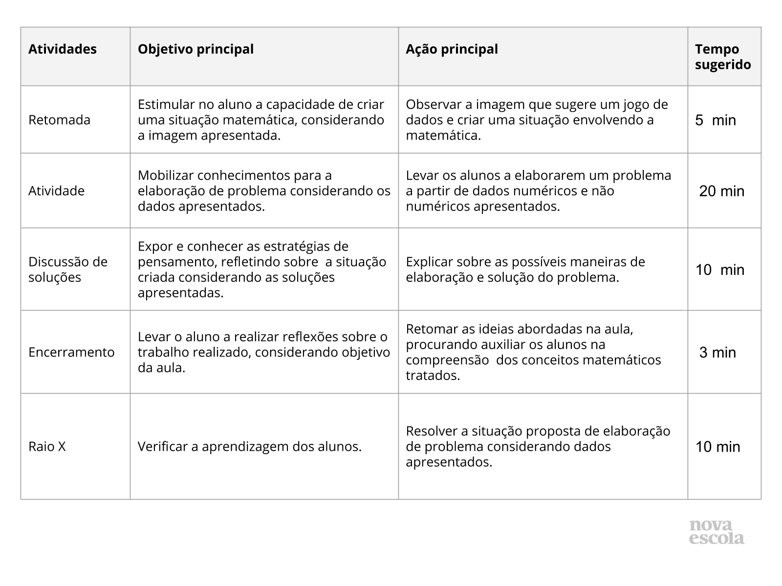 Resumo da aula