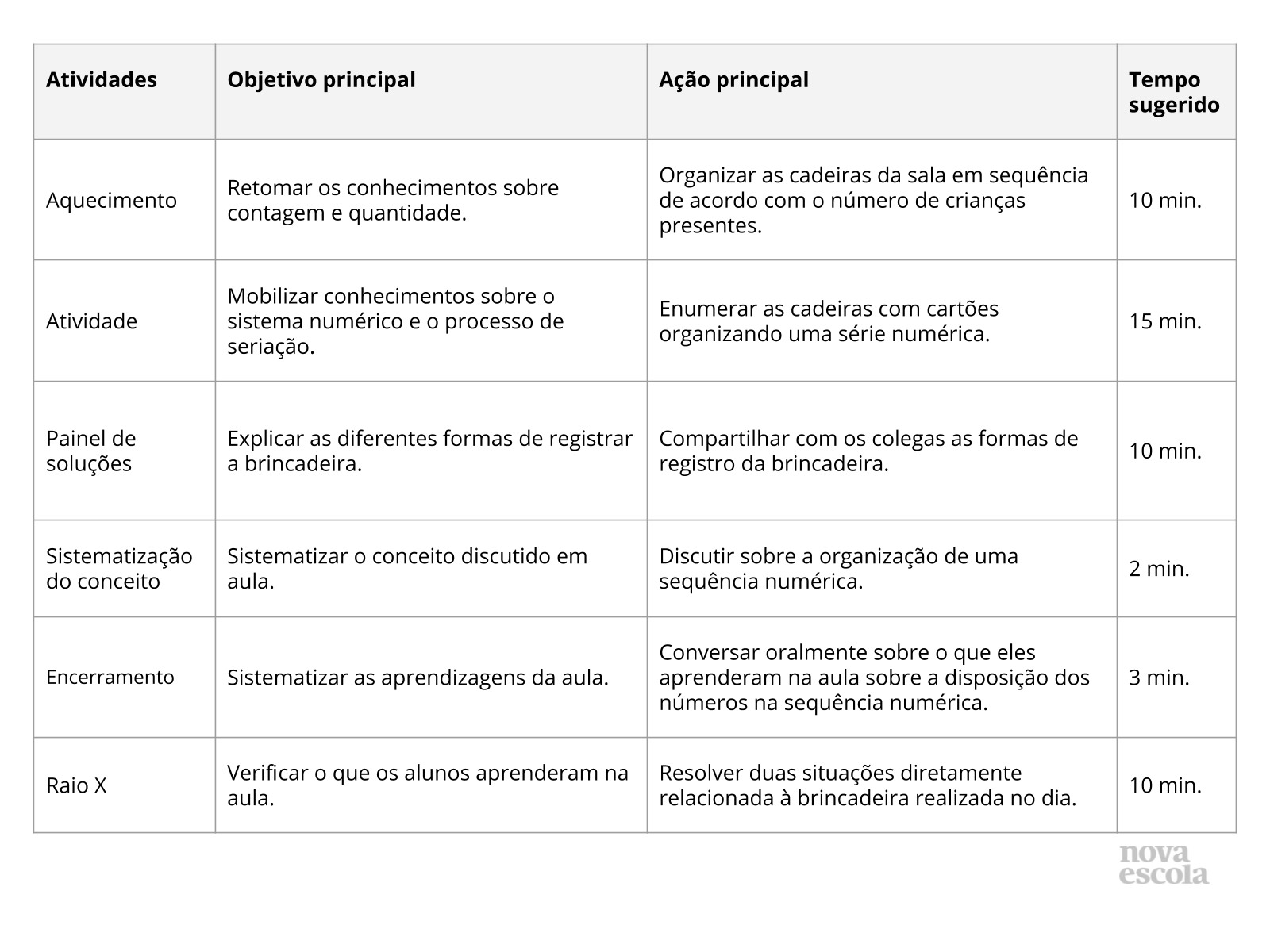 Jogo de Bingo: leitura escrita de números - Planos de aula - 1º ano