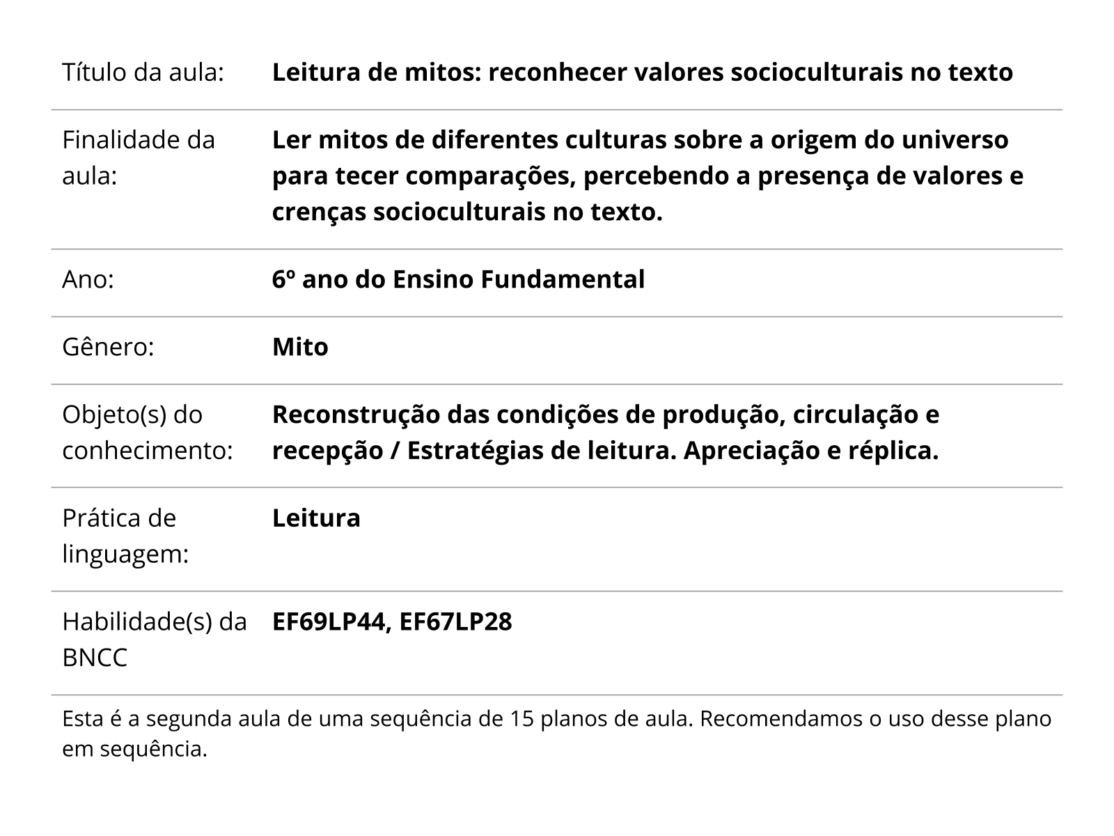 Plano de aula - 6o ano - Interpretação de texto