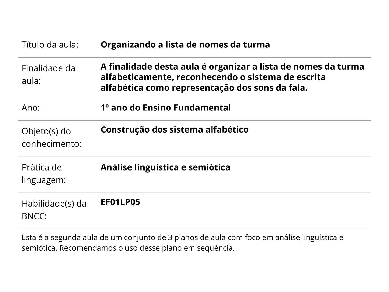 Sequência de Atividades - Lista