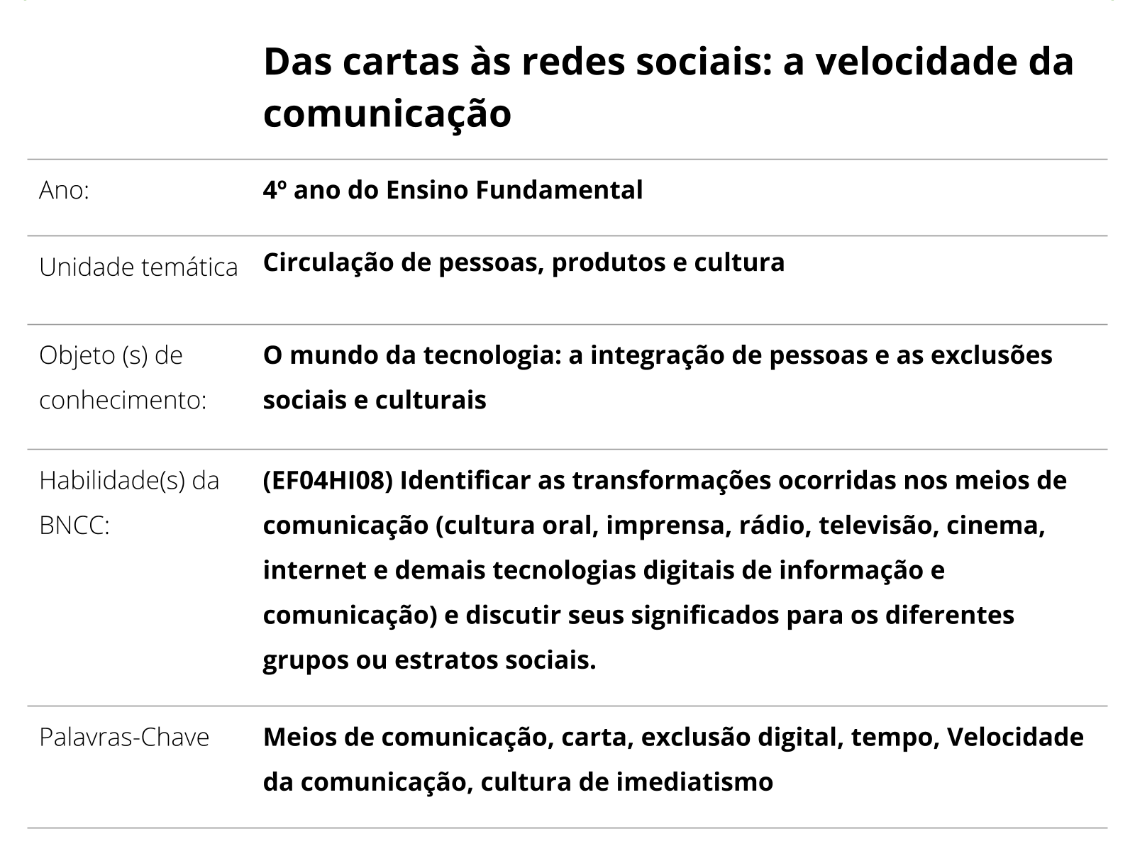 INFORMÁTICA EDUCACIONAL: ATIVIDADE 16 - 5° ANO