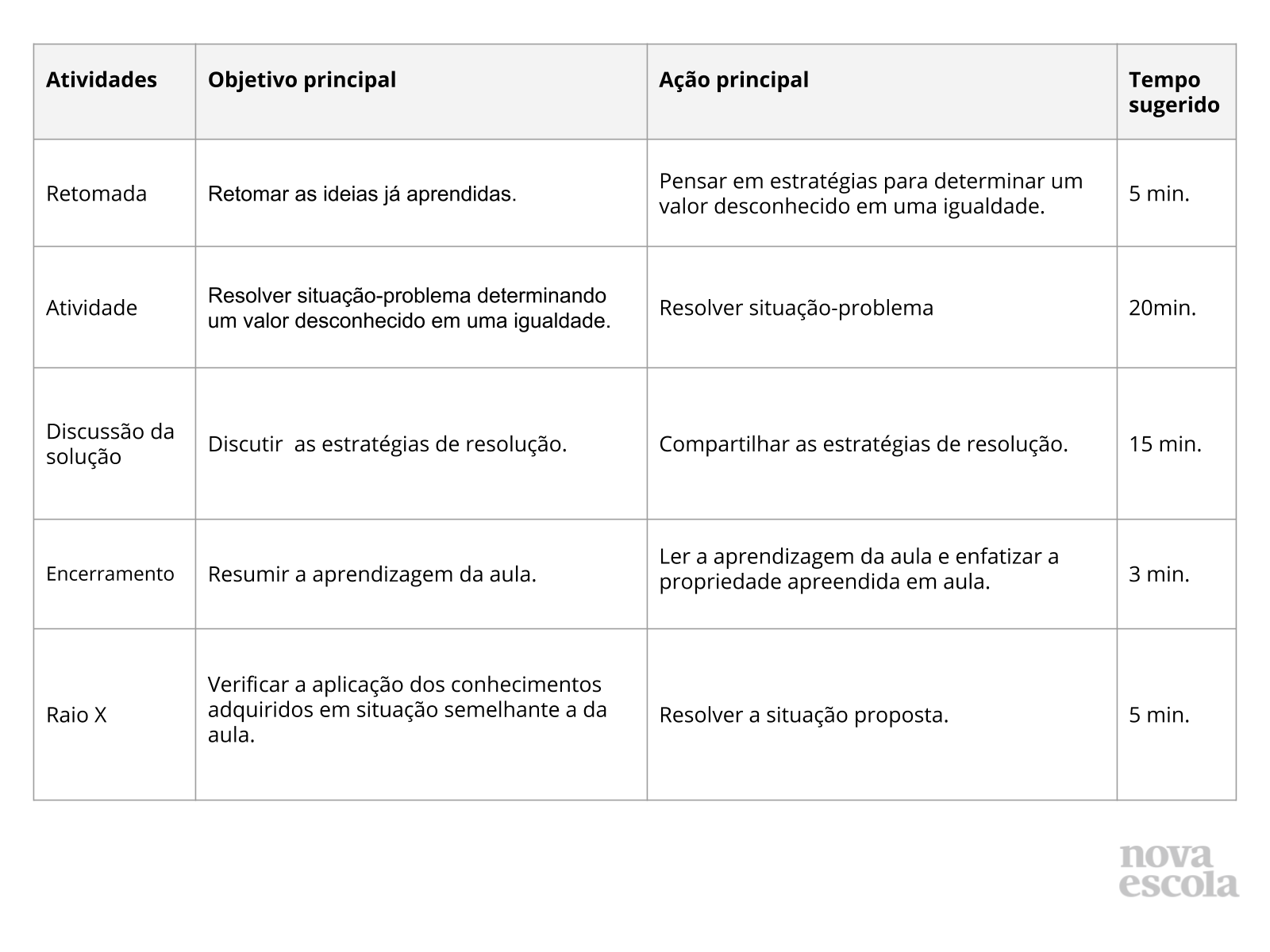 Resumo da aula