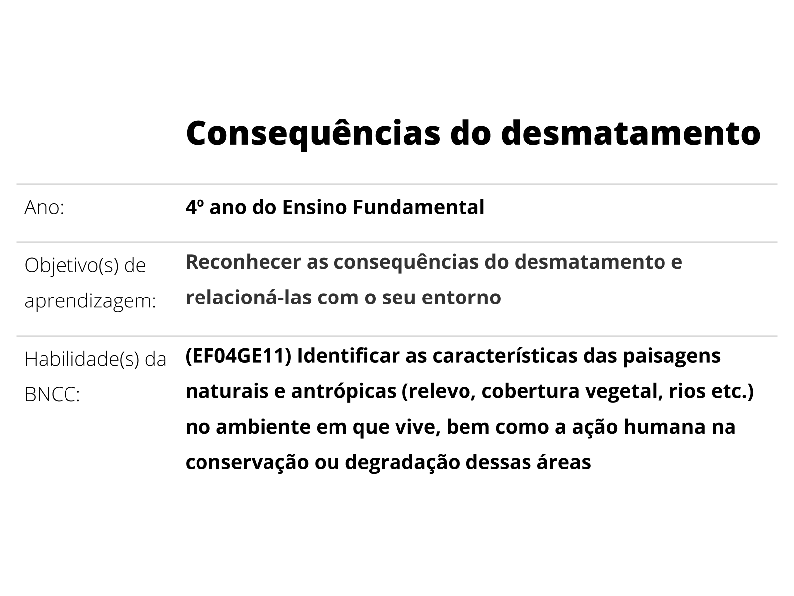 Sobre este plano