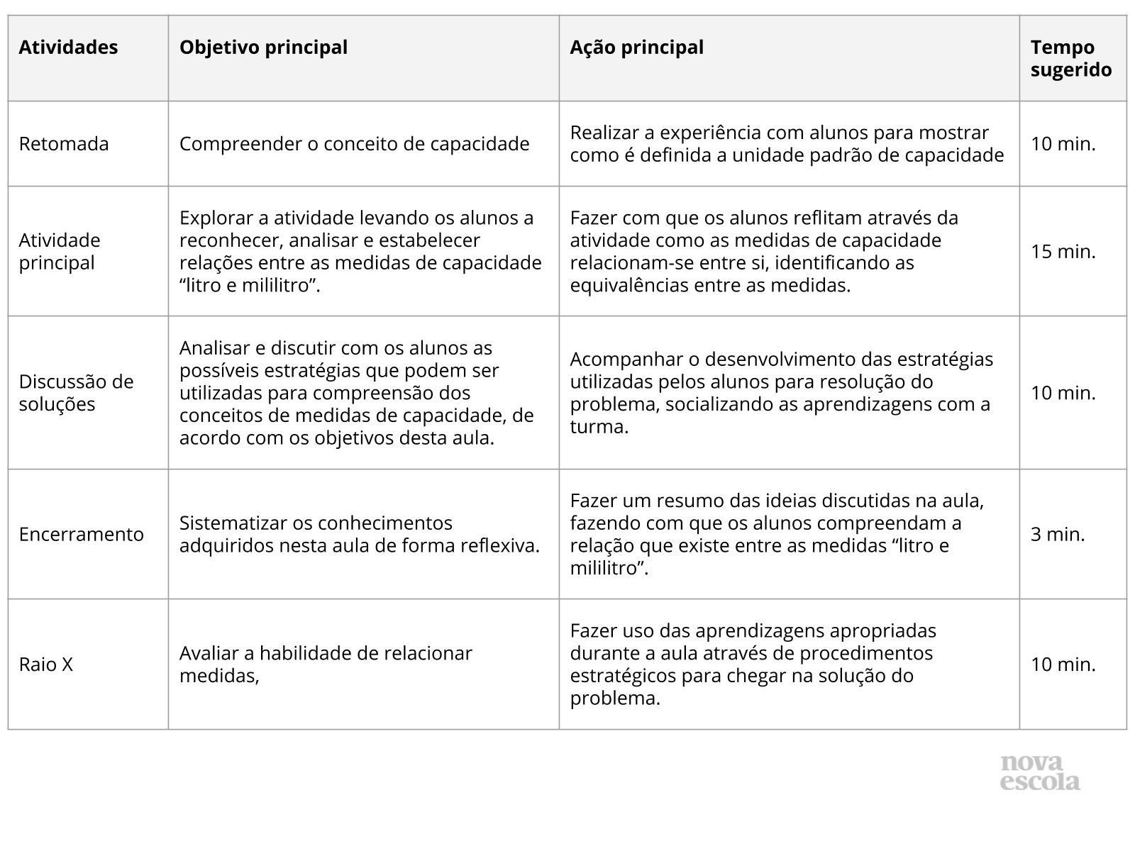 Resumo da aula