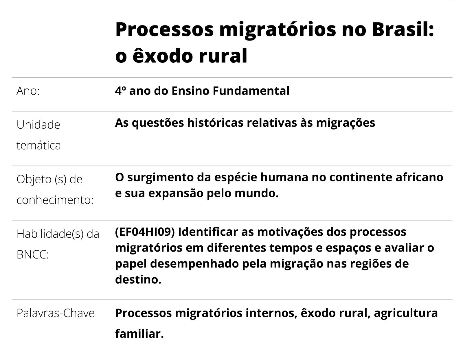 Sobre este plano