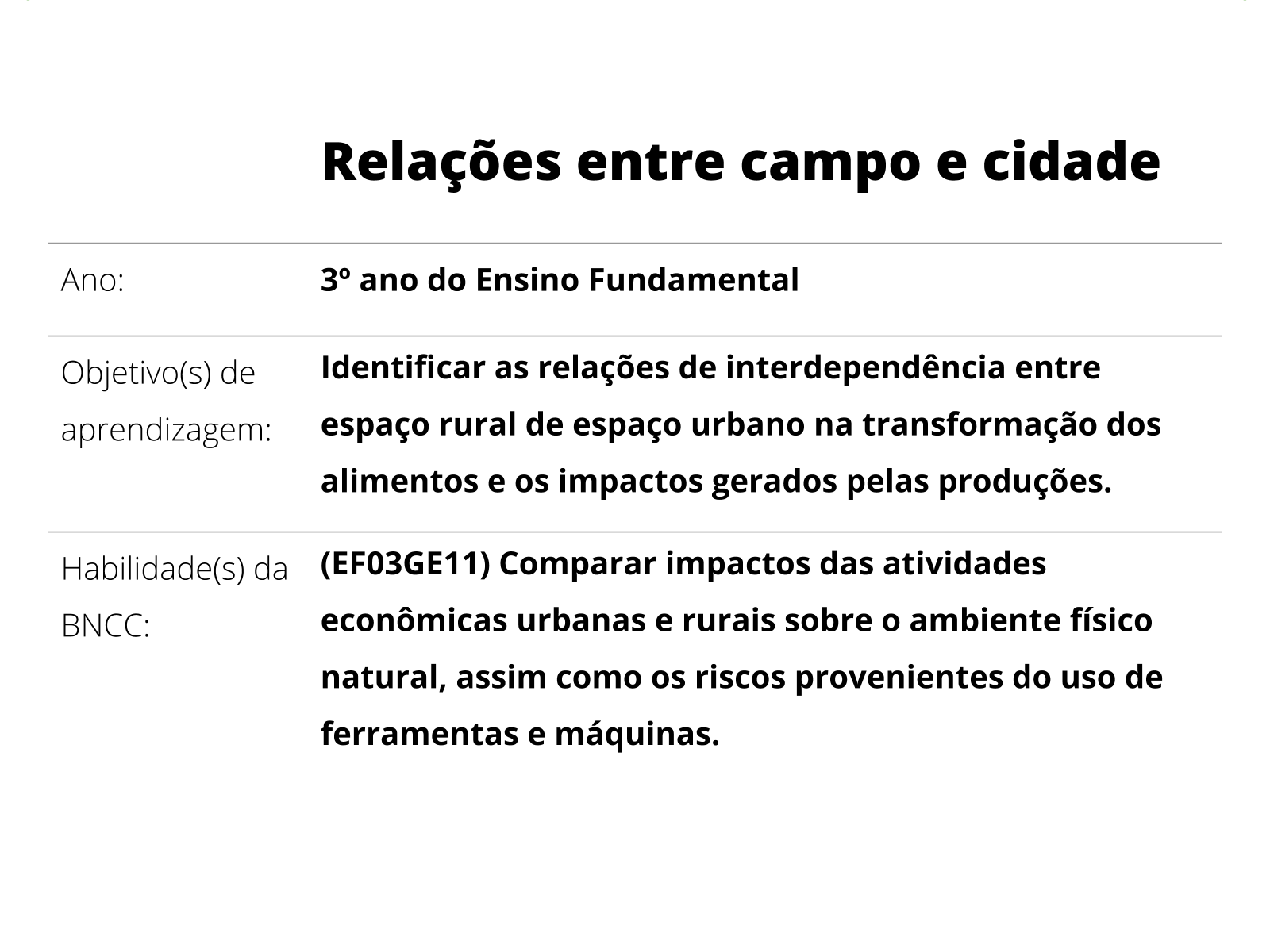 Representando o espaço da sala de aula - Planos de aula - 3º ano