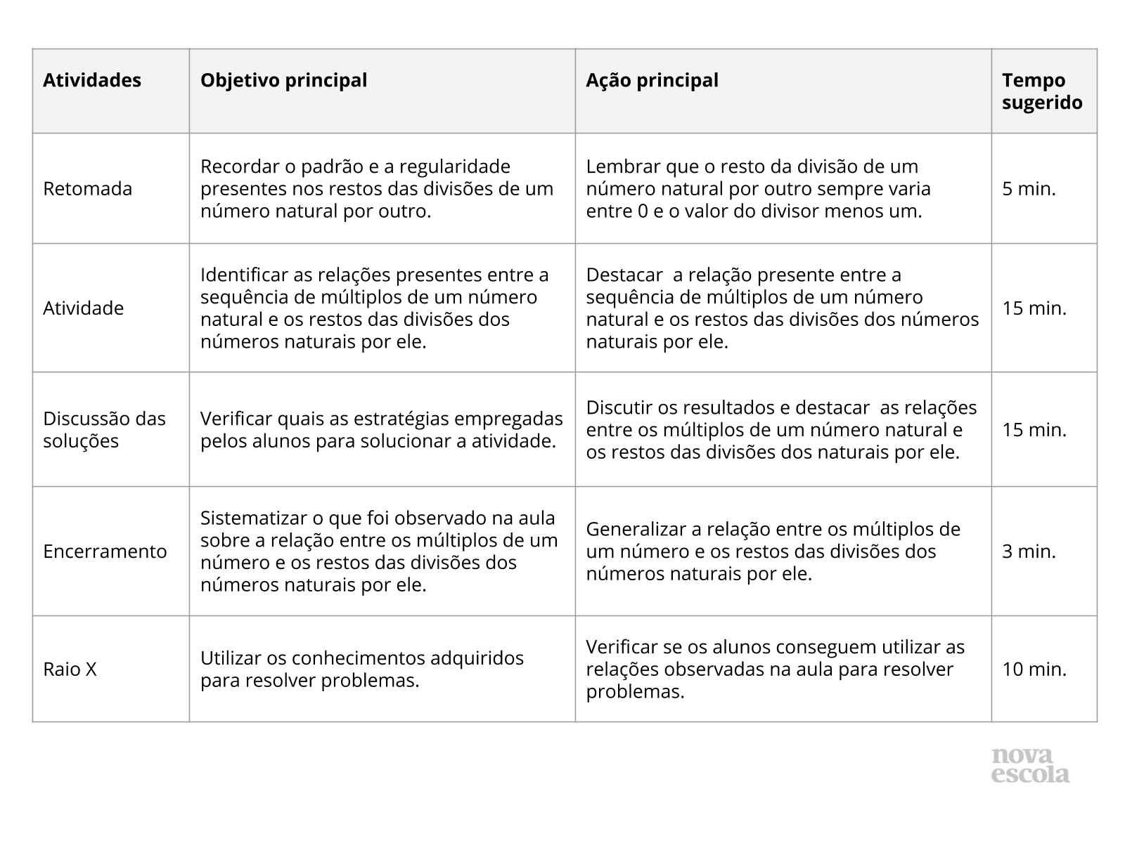 Resumo da aula