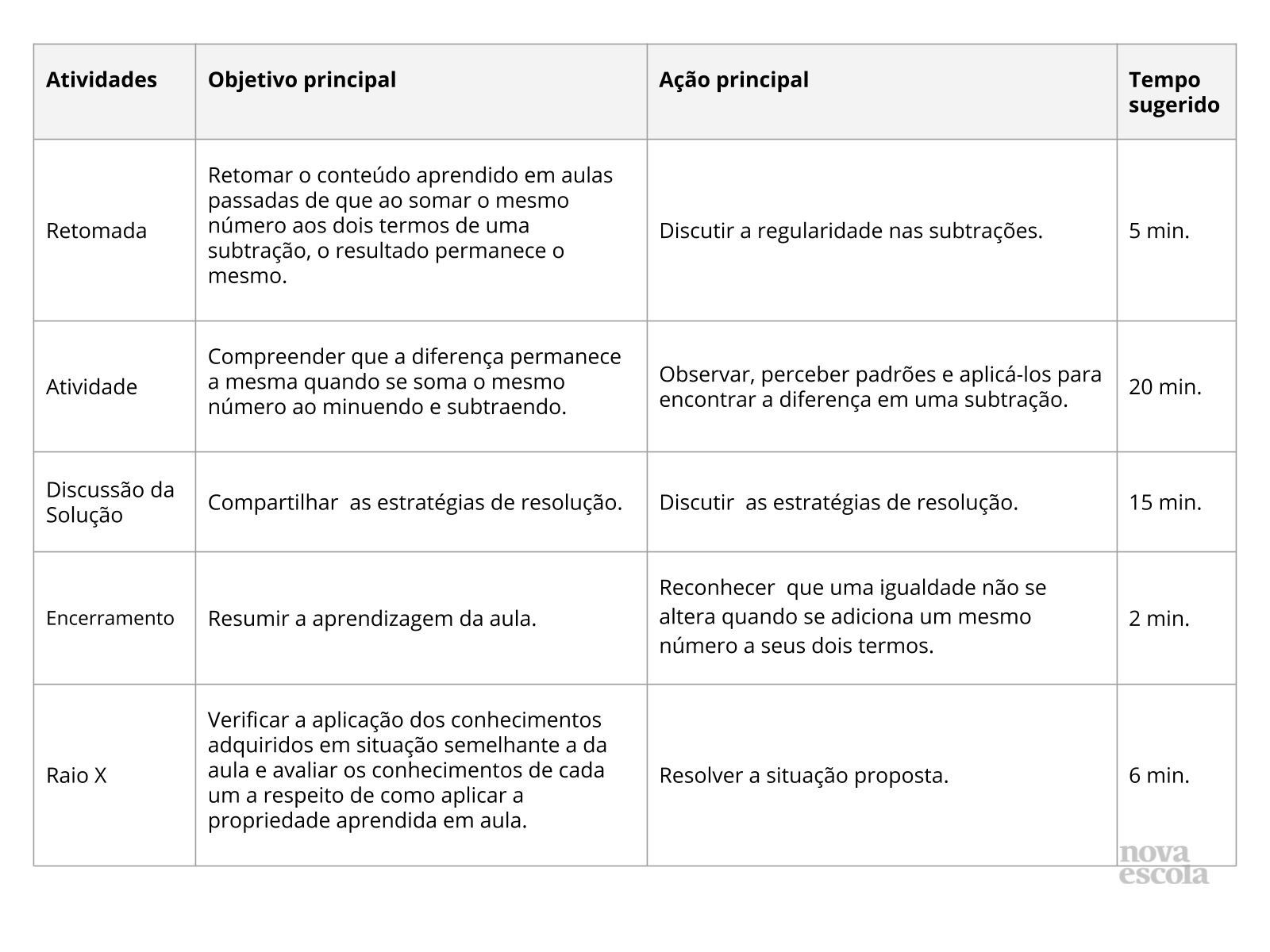 Resumo da aula