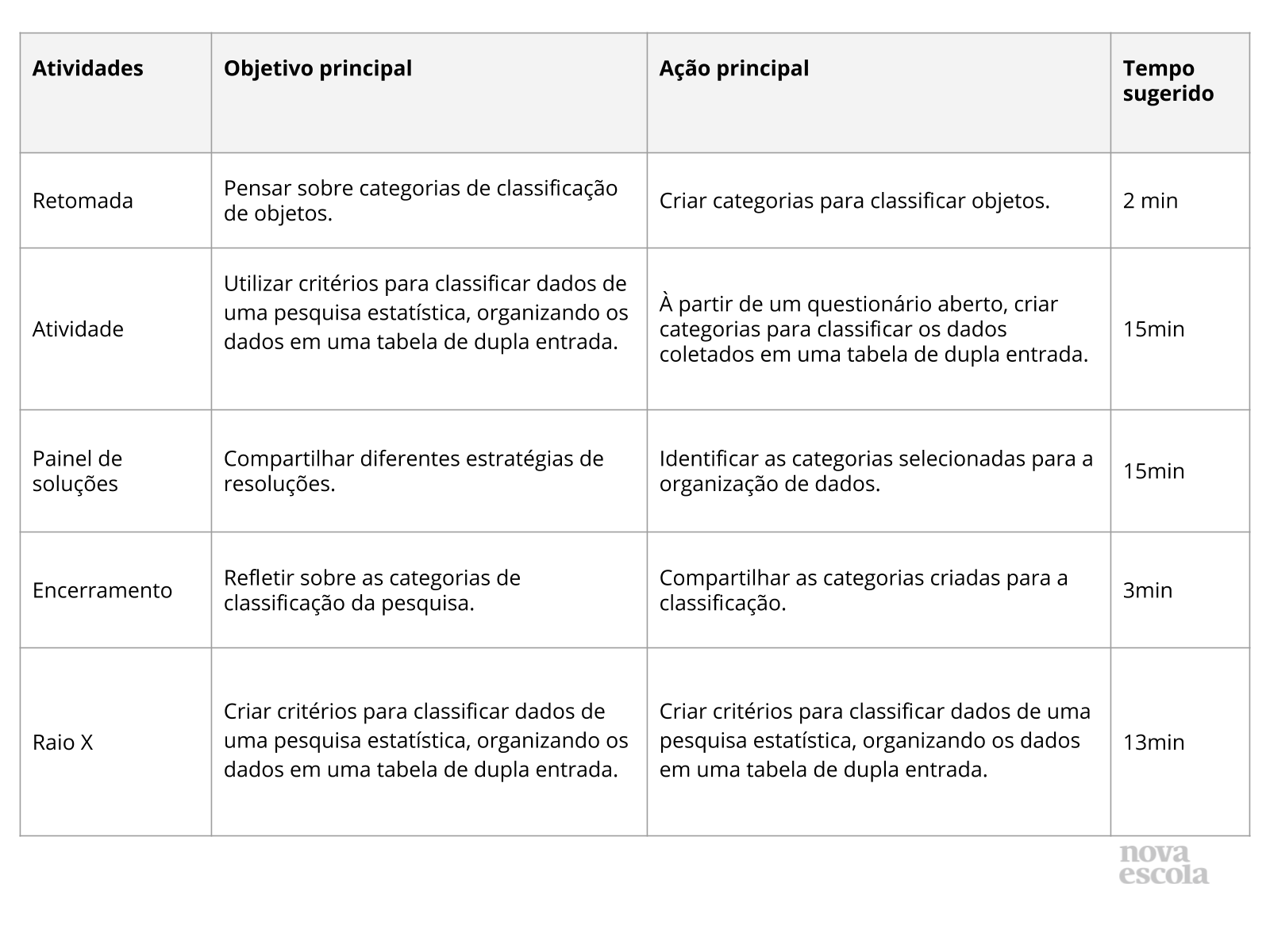 Resumo da aula