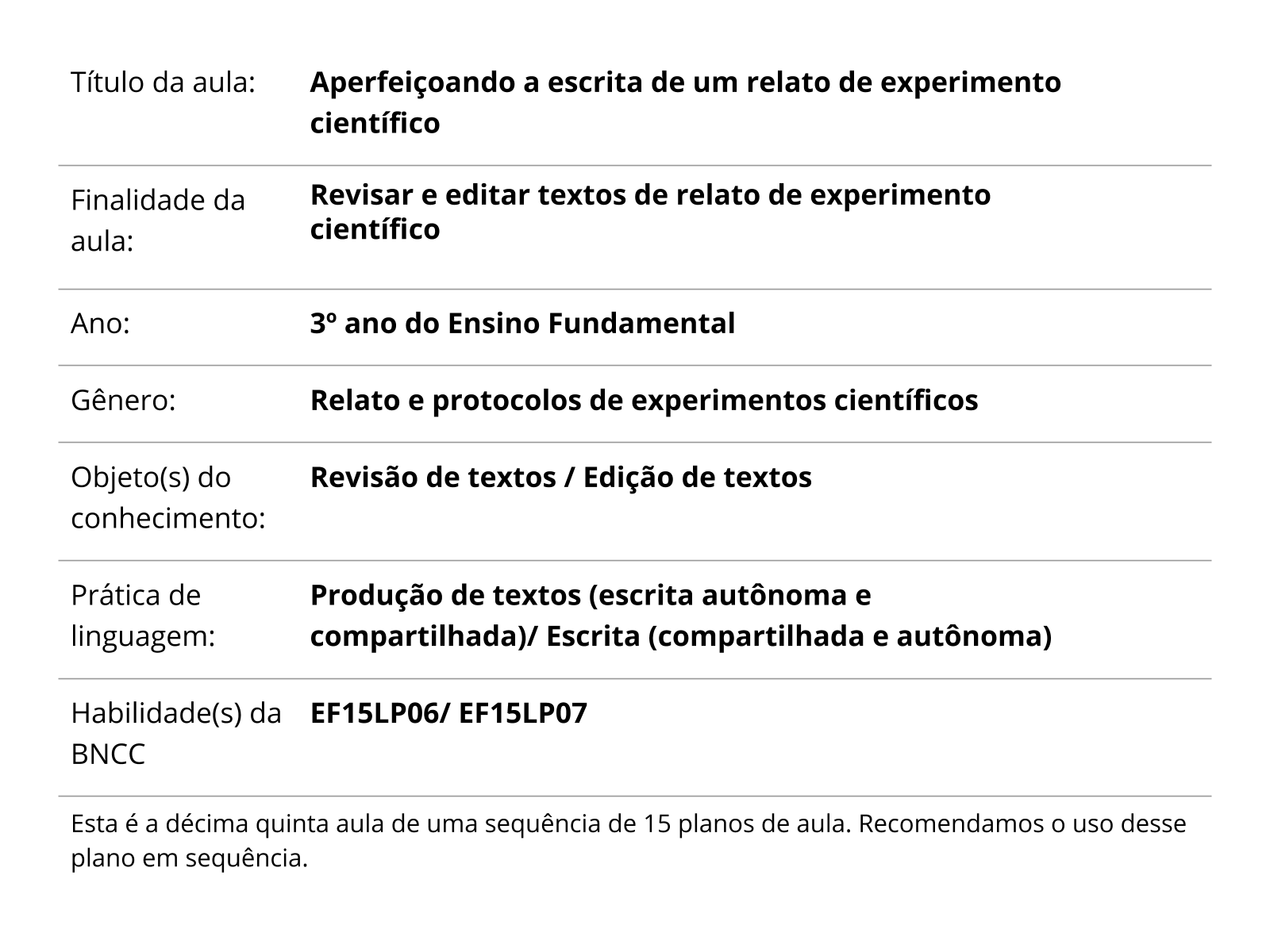 Sobre este plano