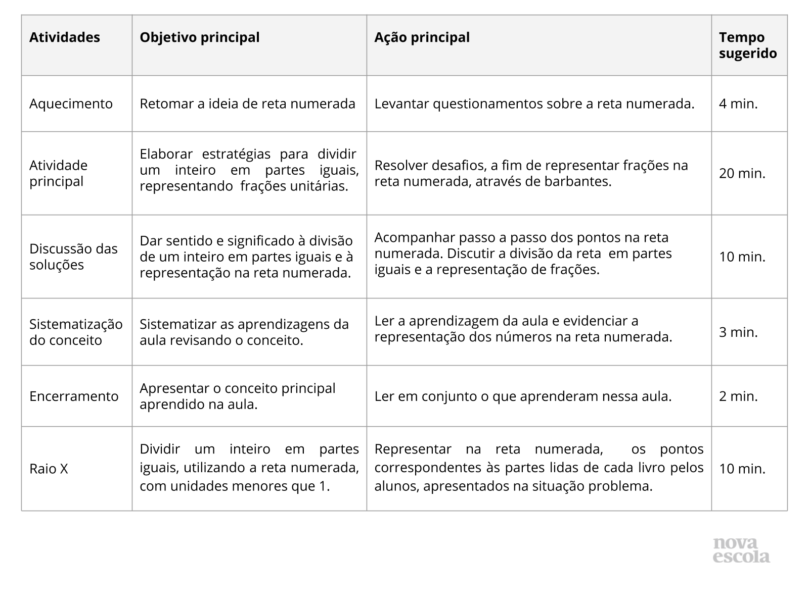 Resumo da aula