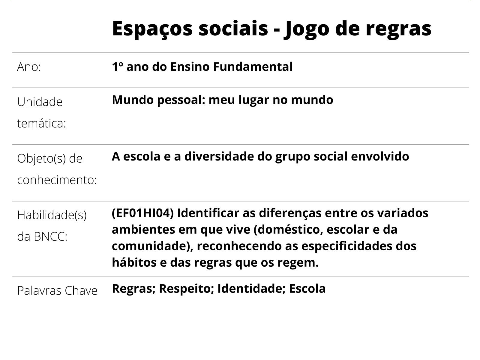 Problemas frequentes no cotidiano - Planos de aula - 1º ano