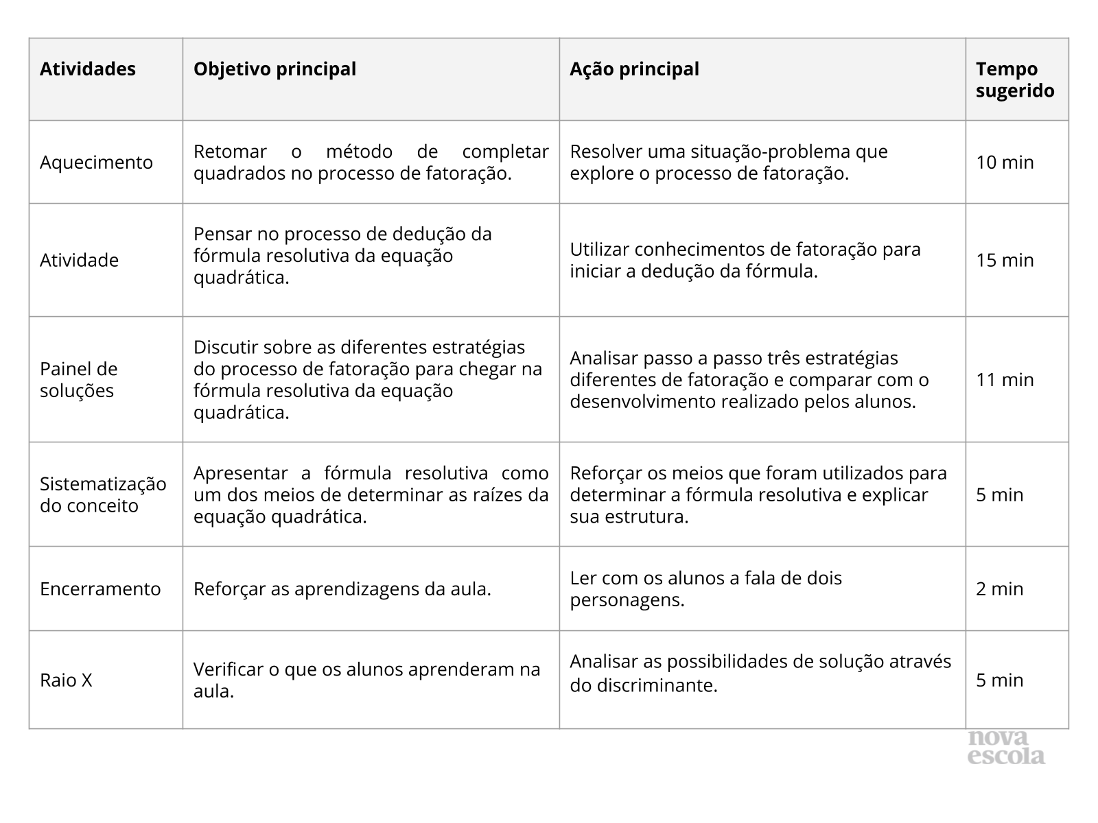 Resumo da aula