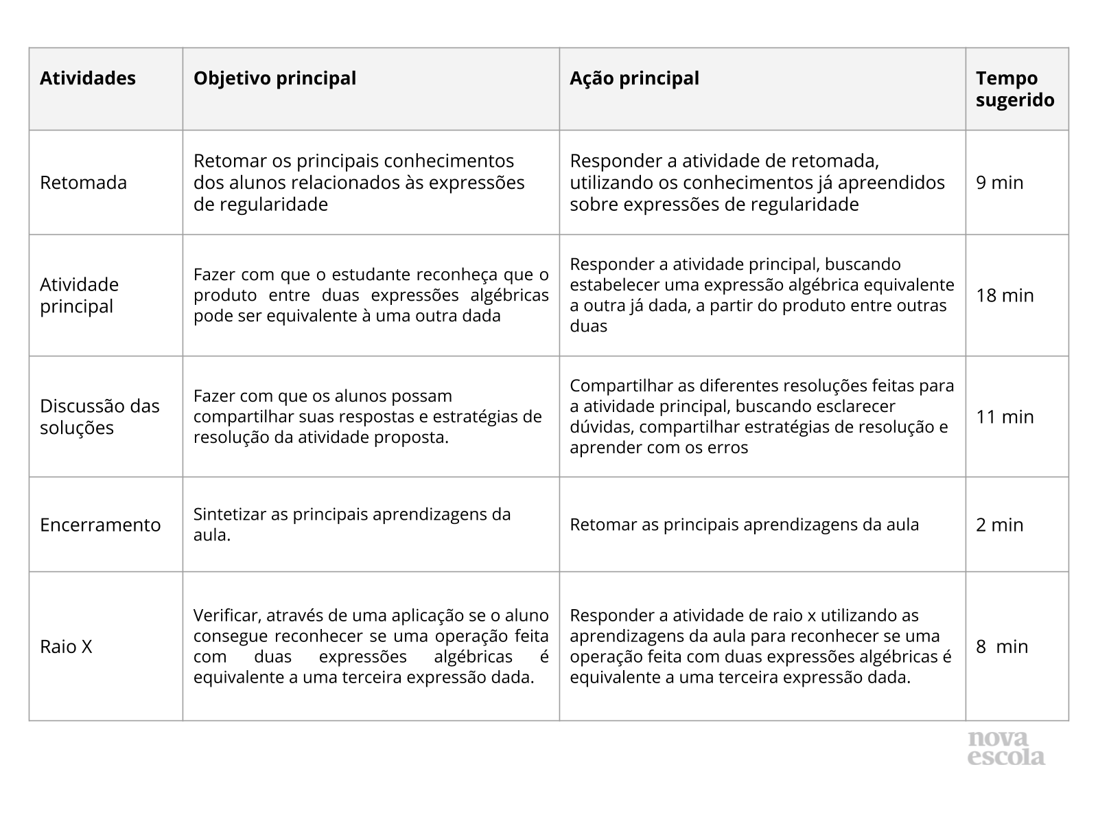 Resumo da aula