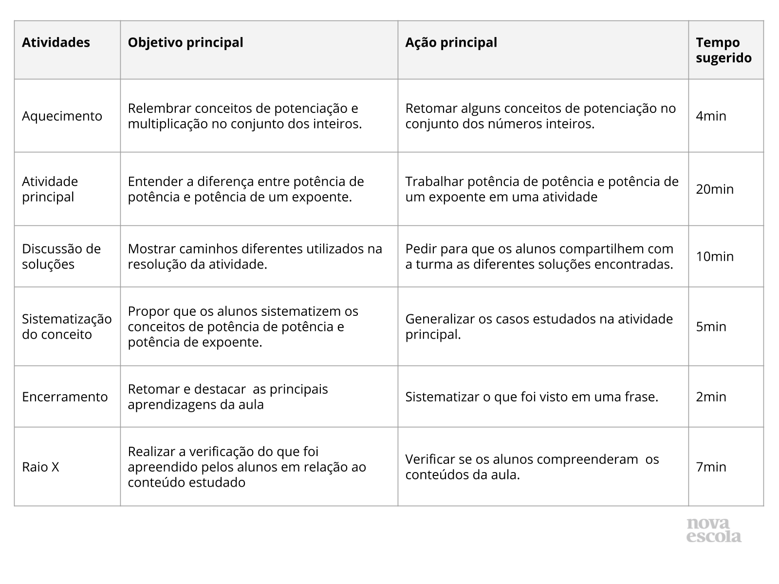 Aulas do 7º ano sobre Notação científica com expoente natural.