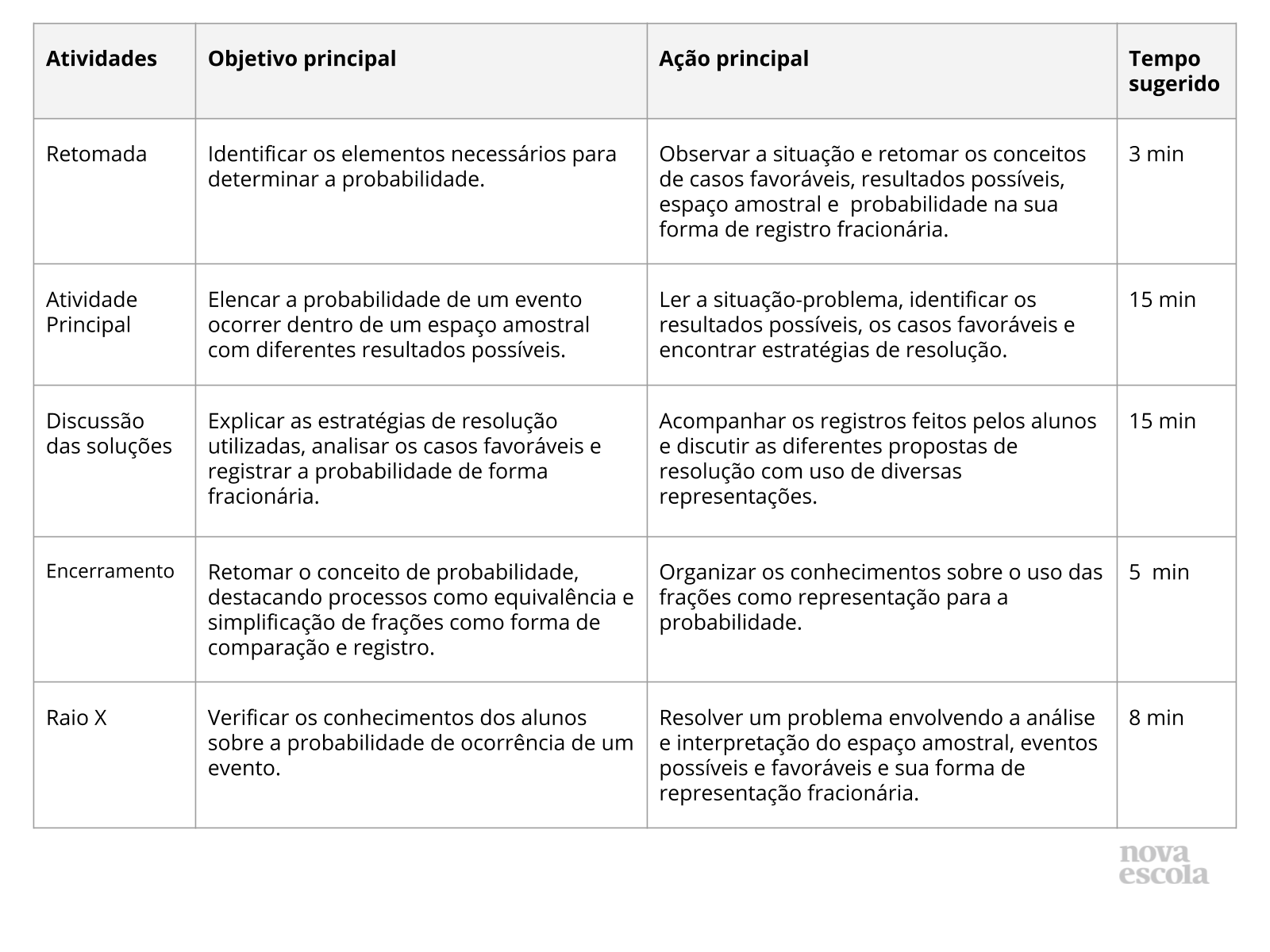 Planos de Aula Sobre Probabilidade