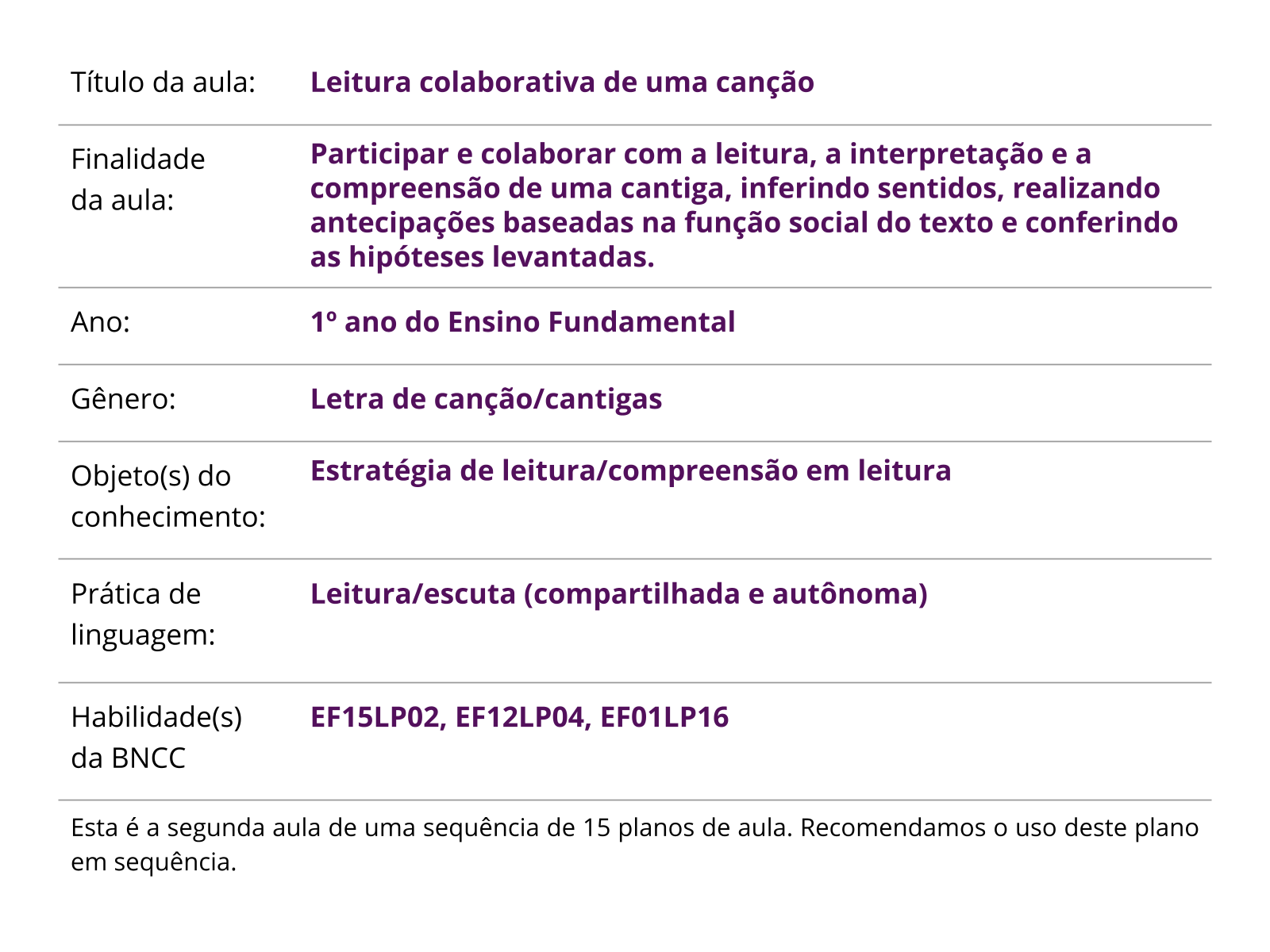 Leitura colaborativa de uma canção Planos de aula º ano Língua Portuguesa