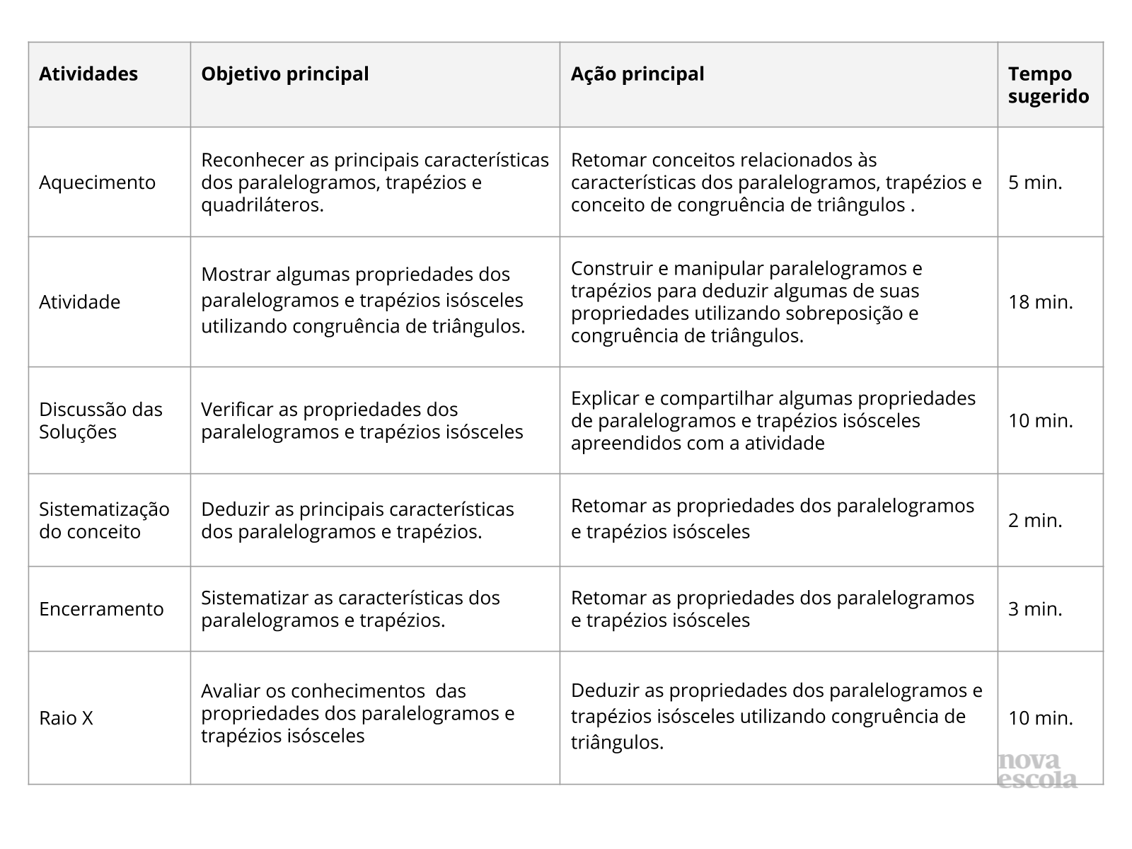 Resumo da aula