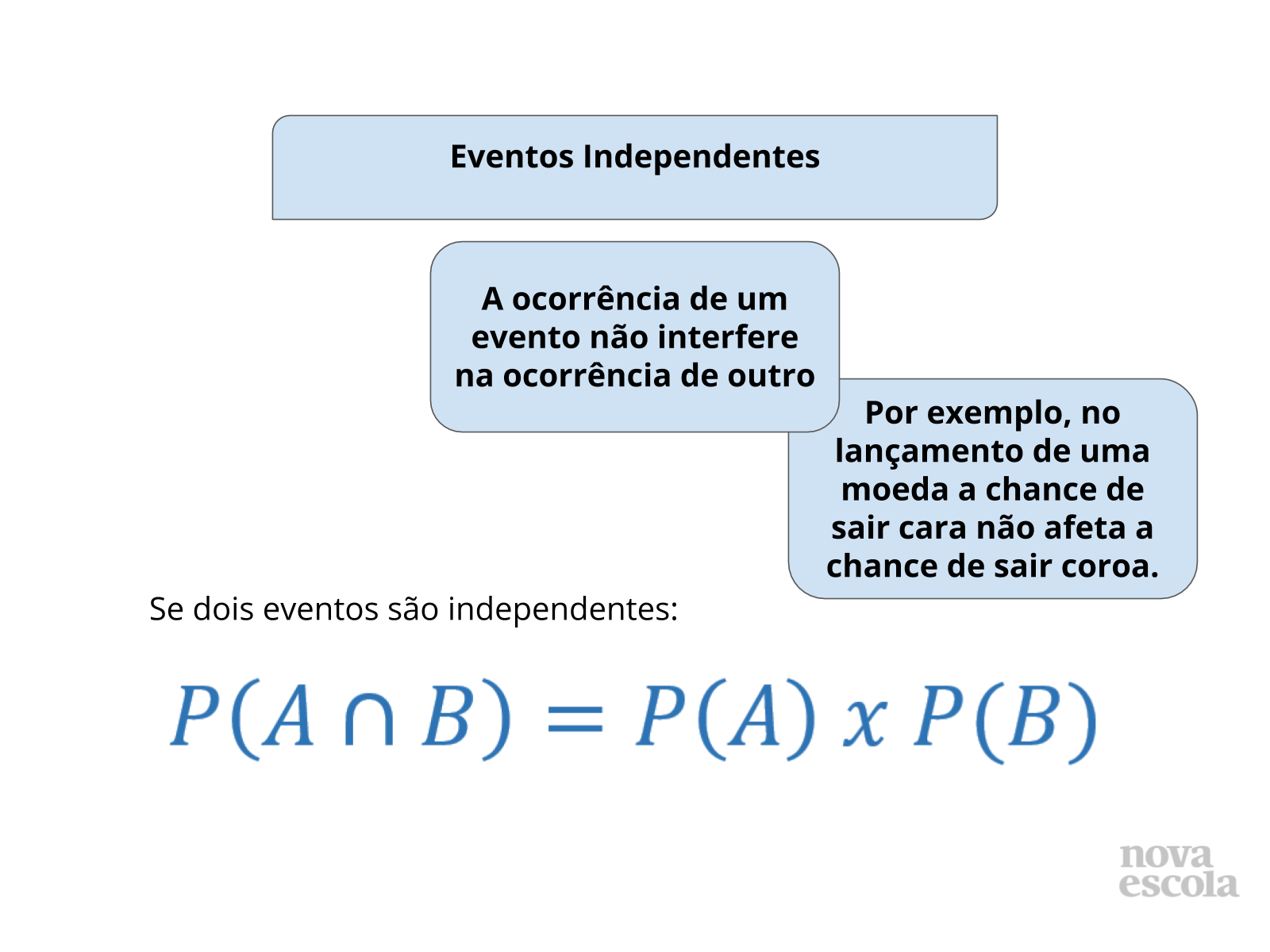 Sistematização do conceito