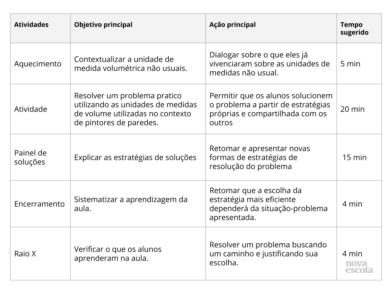 Resumo da aula