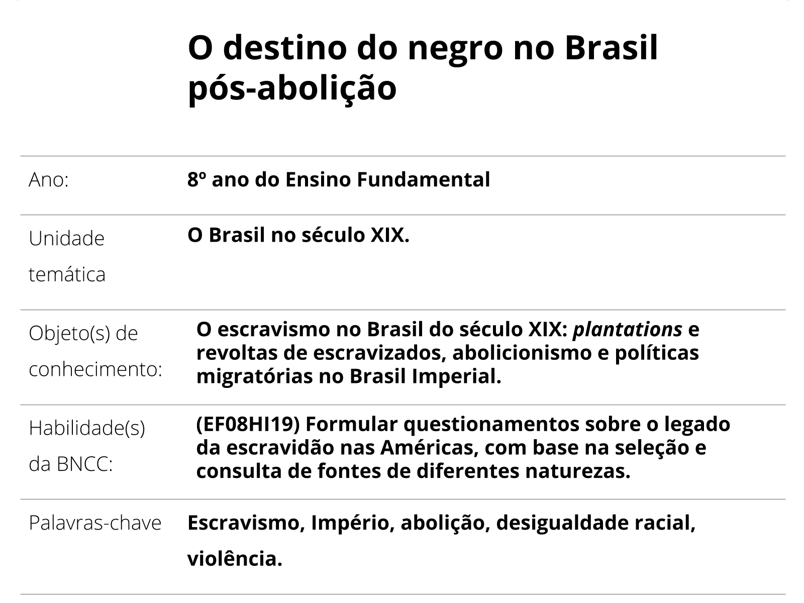 Sobre este plano