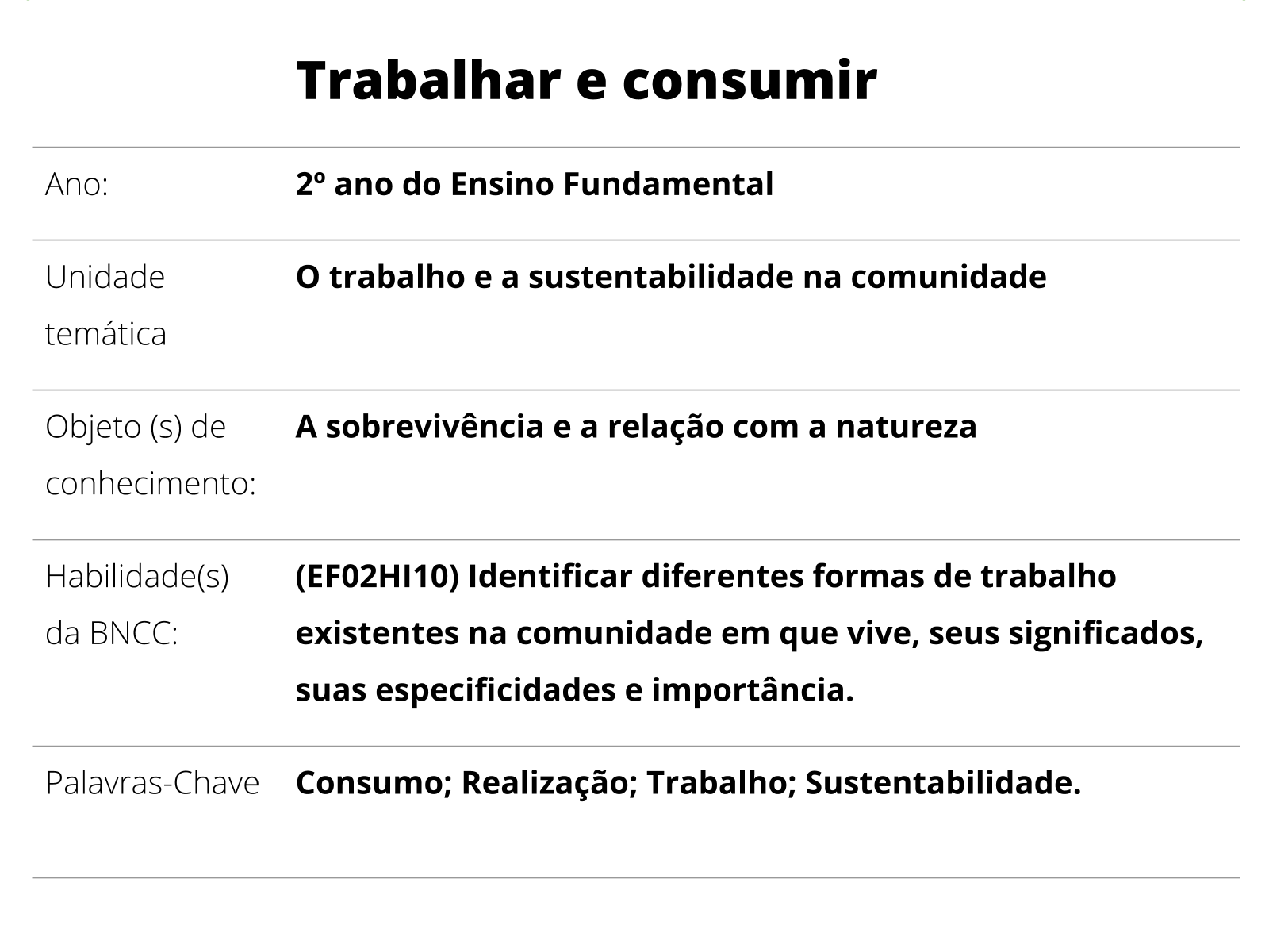 Conduzindo a bolinha (impressão e online)- 3° ano - Baixar pdf de