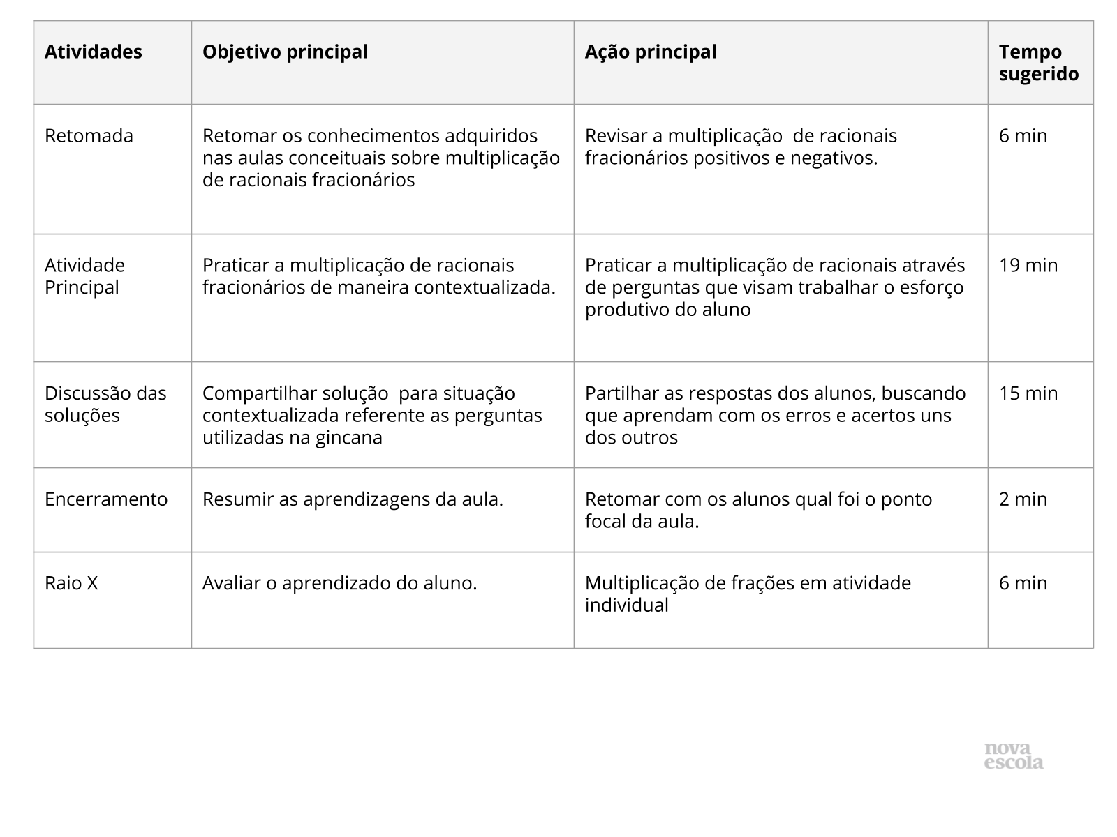 Resumo da aula